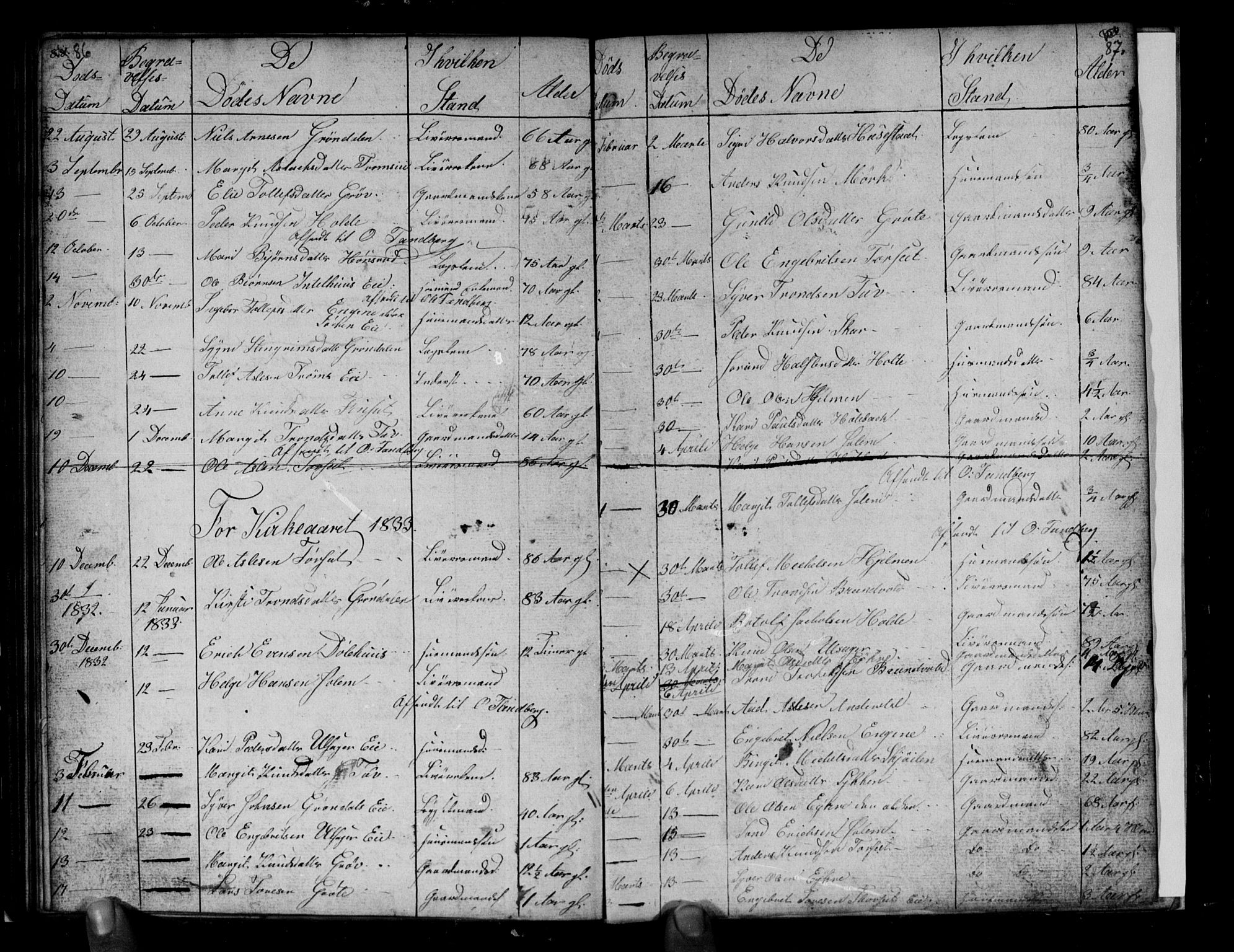 Gol kirkebøker, AV/SAKO-A-226/G/Gb/L0001: Parish register (copy) no. II 1, 1831-1838, p. 86-87