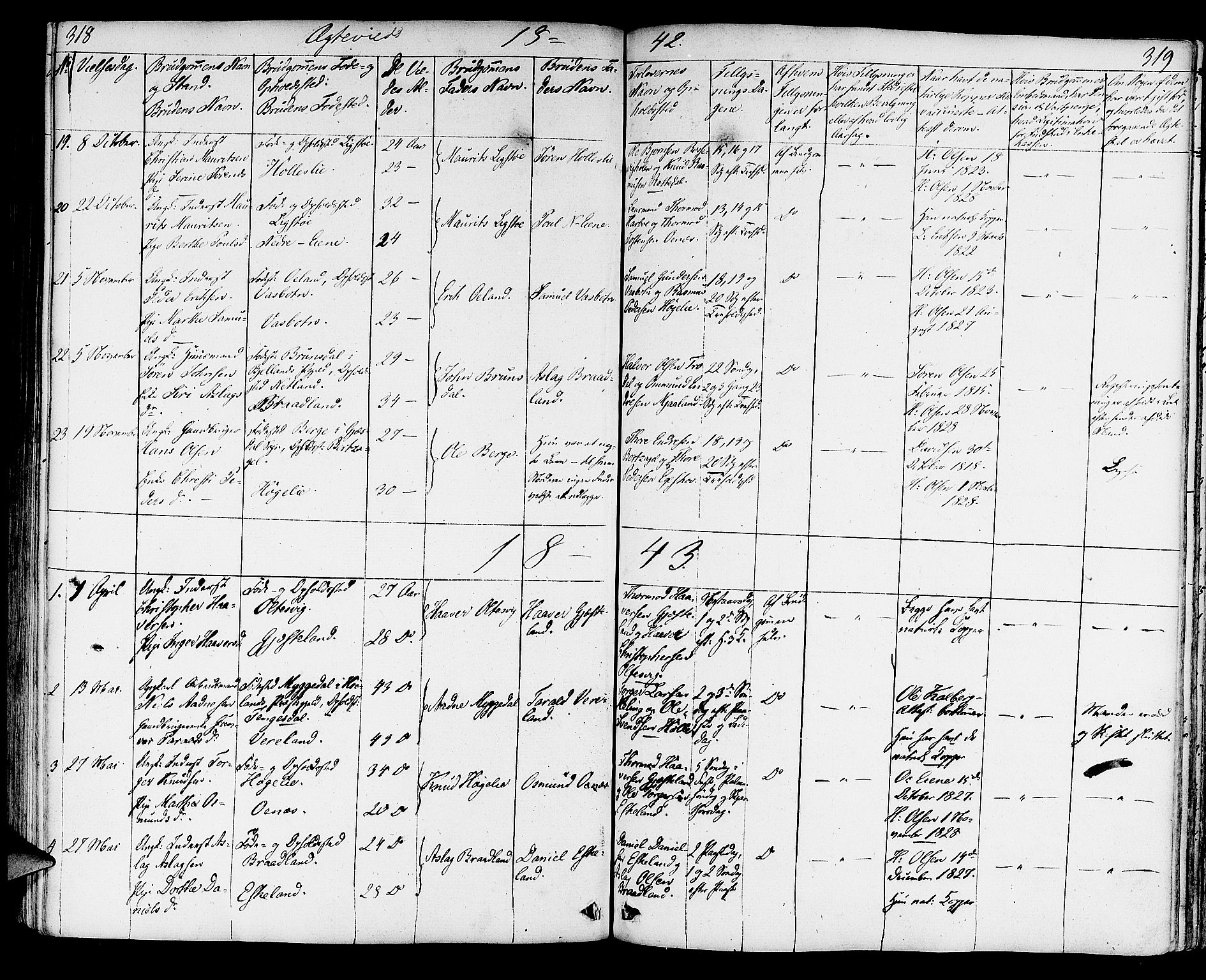 Strand sokneprestkontor, SAST/A-101828/H/Ha/Haa/L0005: Parish register (official) no. A 5, 1833-1854, p. 318-319