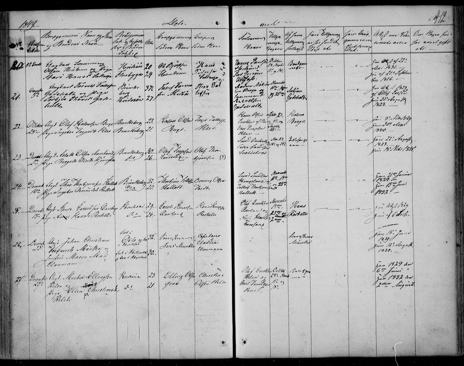 Kviteseid kirkebøker, SAKO/A-276/F/Fa/L0006: Parish register (official) no. I 6, 1836-1858, p. 412