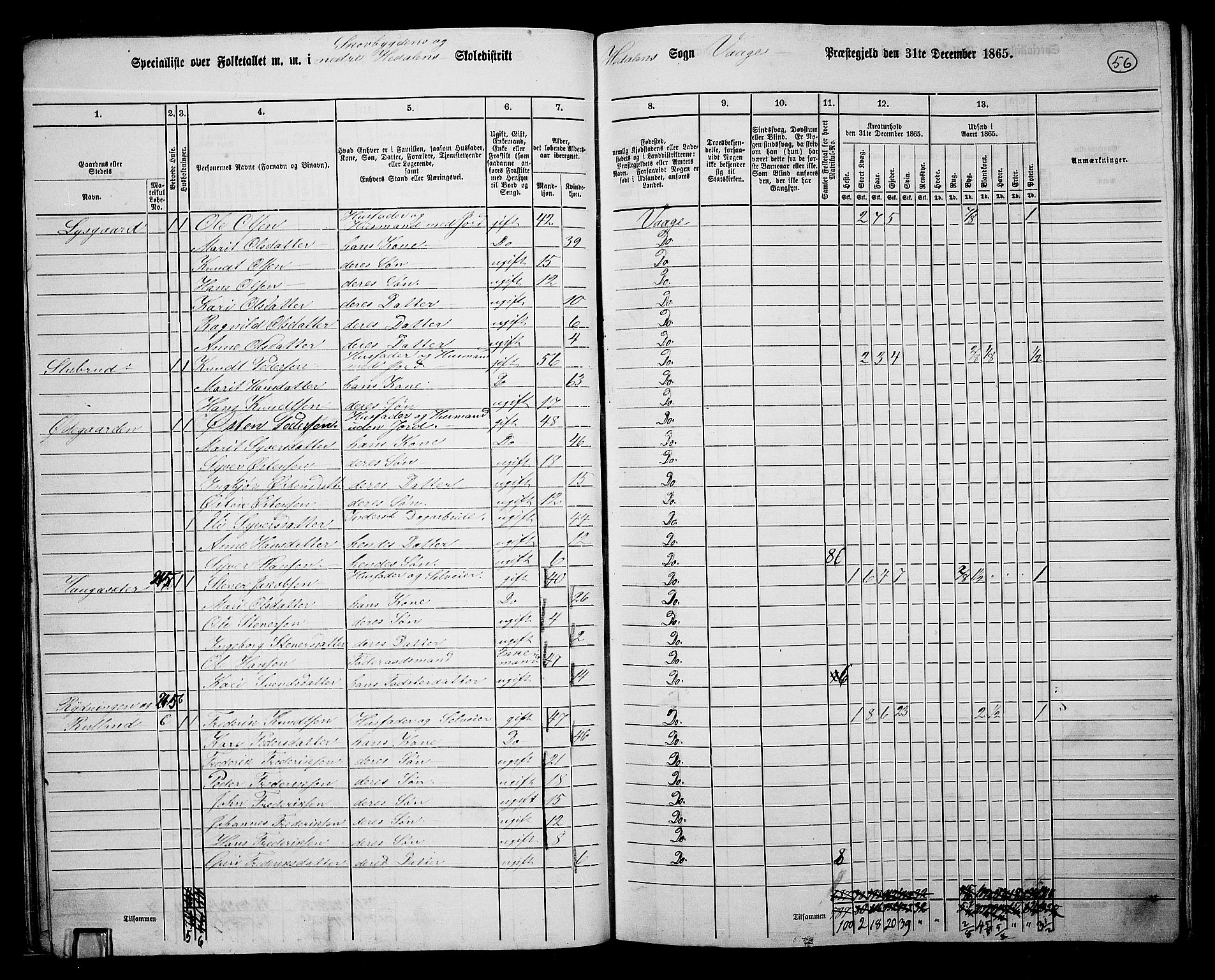 RA, 1865 census for Vågå, 1865, p. 222