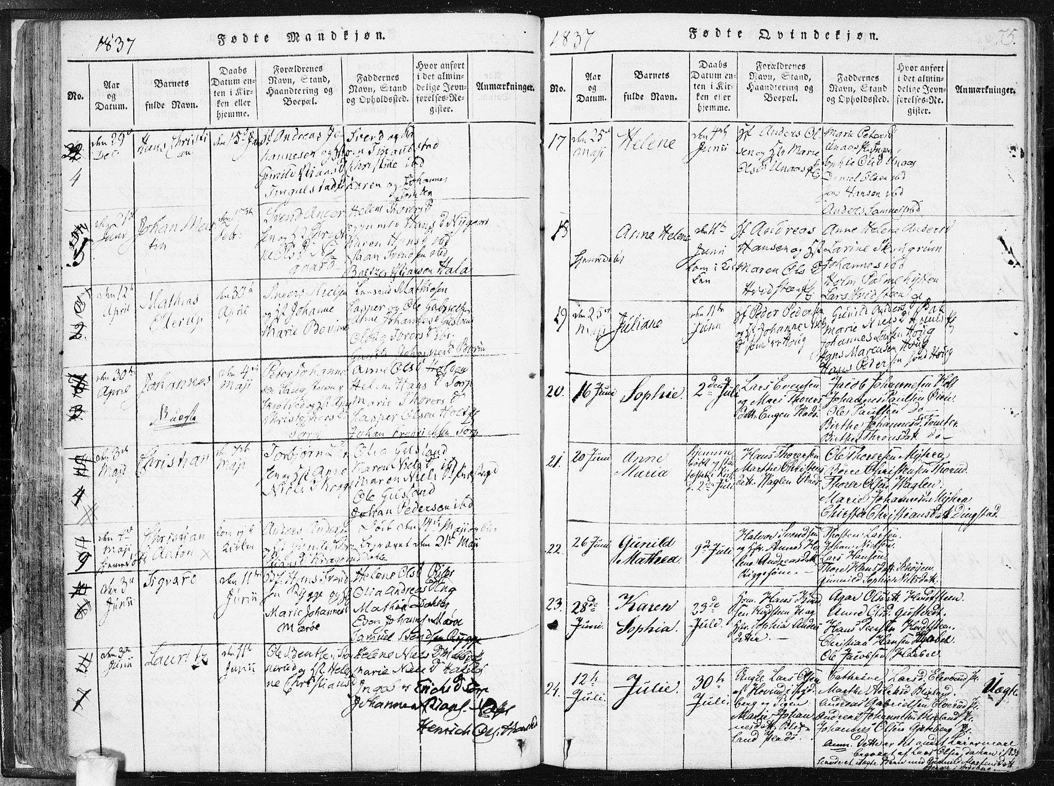 Hobøl prestekontor Kirkebøker, AV/SAO-A-2002/F/Fa/L0002: Parish register (official) no. I 2, 1814-1841, p. 75