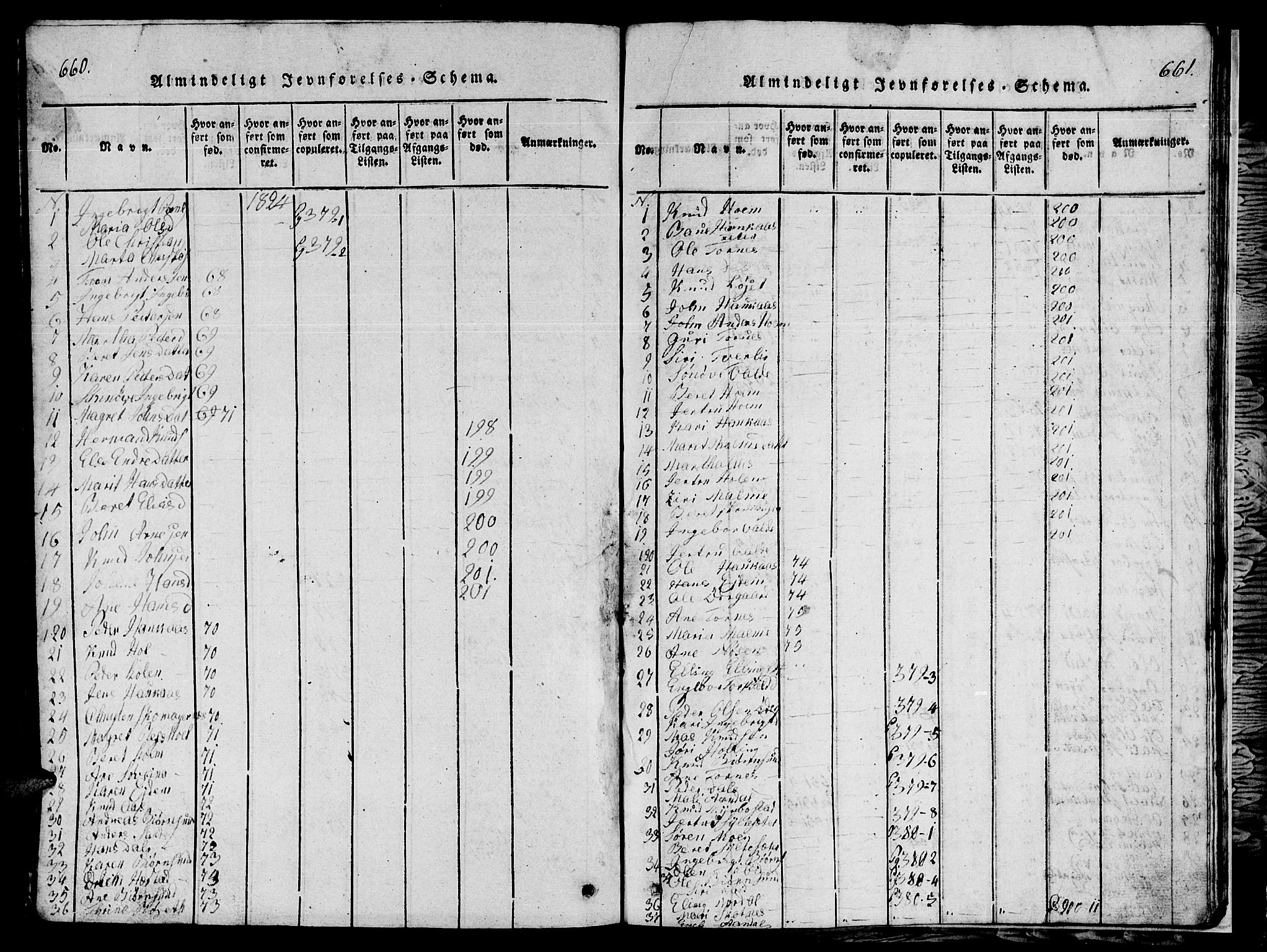 Ministerialprotokoller, klokkerbøker og fødselsregistre - Møre og Romsdal, AV/SAT-A-1454/565/L0752: Parish register (copy) no. 565C01, 1817-1844, p. 660-661