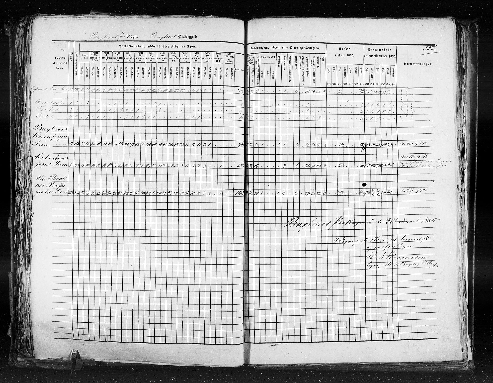 RA, Census 1835, vol. 9: Nordre Trondhjem amt, Nordland amt og Finnmarken amt, 1835, p. 358