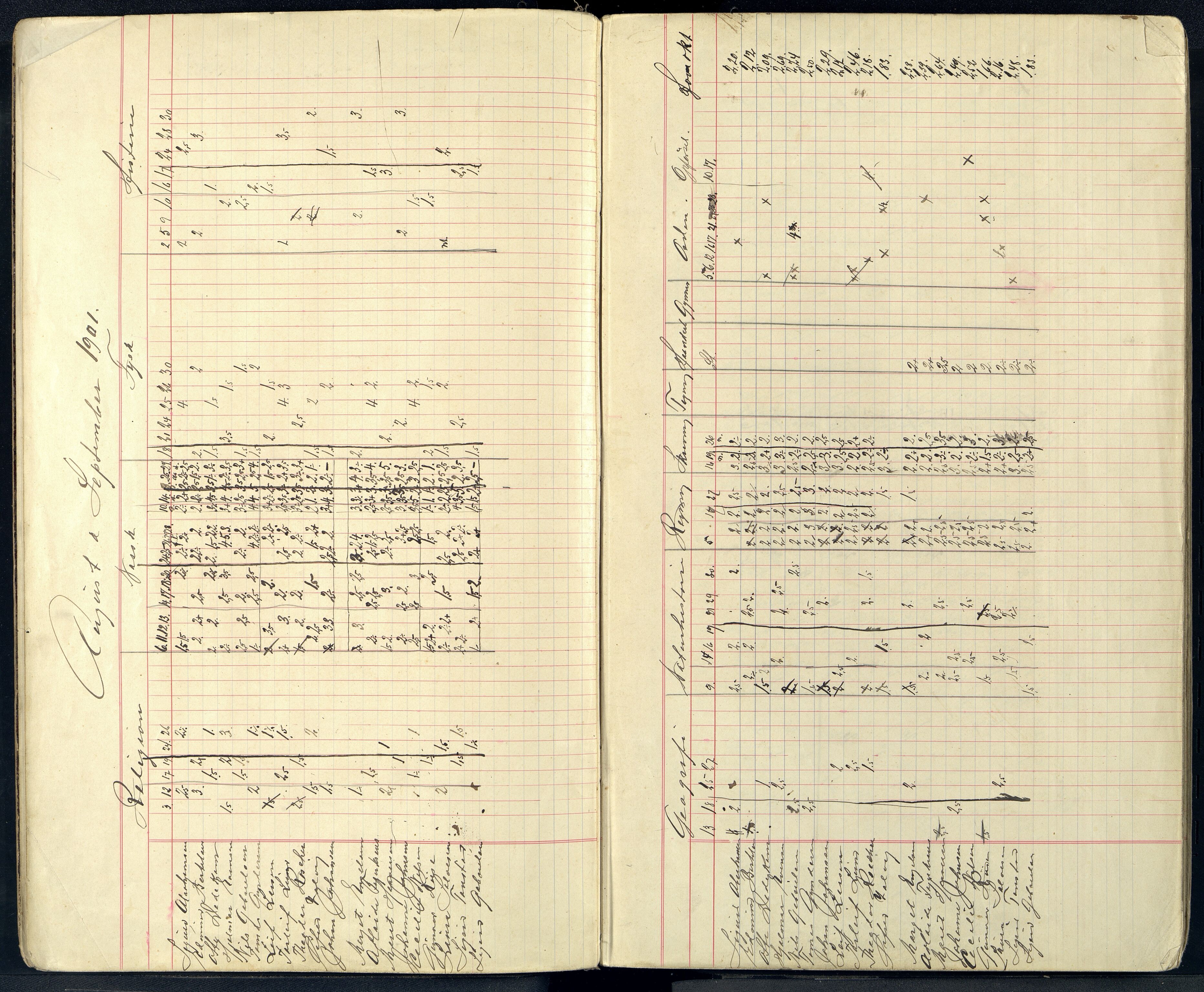 Mandal By - Borgerskolen/Middelskolen/Høiere Allmenskole, IKAV/1002MG550/G/L0035: Karakterprotokoll (d), 1901-1906