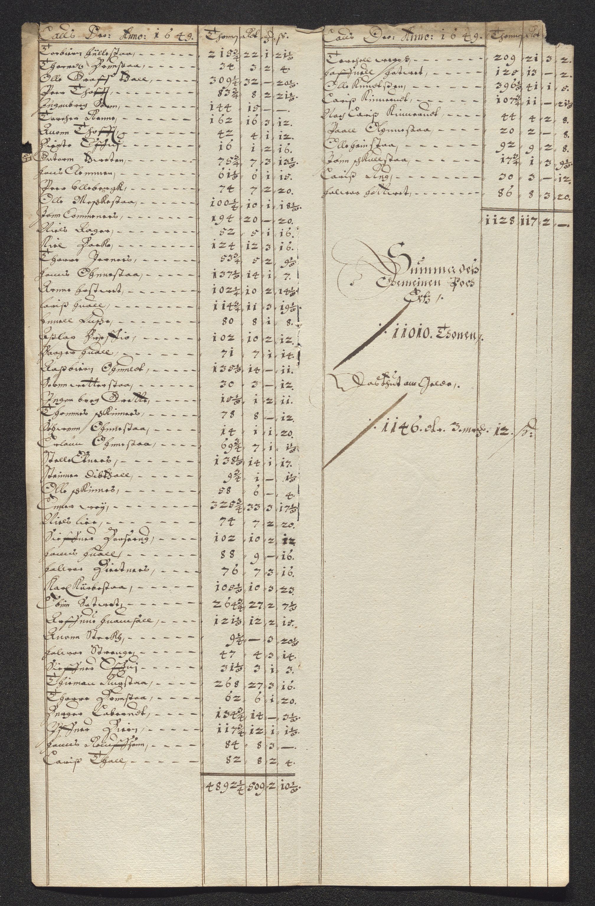 Kongsberg Sølvverk 1623-1816, AV/SAKO-EA-3135/001/D/Dc/Dcd/L0023: Utgiftsregnskap for gruver m.m., 1649, p. 30