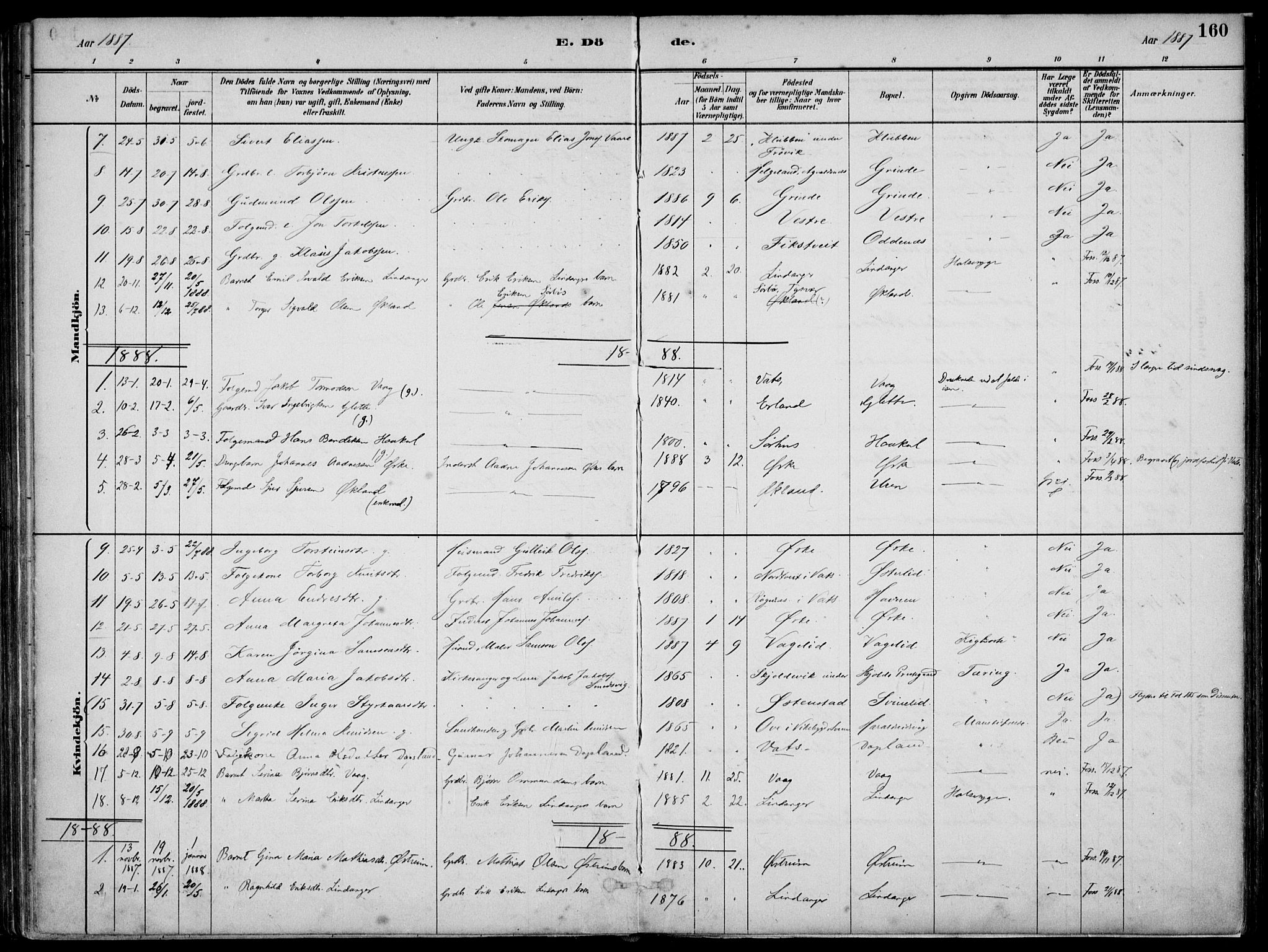 Skjold sokneprestkontor, SAST/A-101847/H/Ha/Haa/L0010: Parish register (official) no. A 10, 1882-1897, p. 160