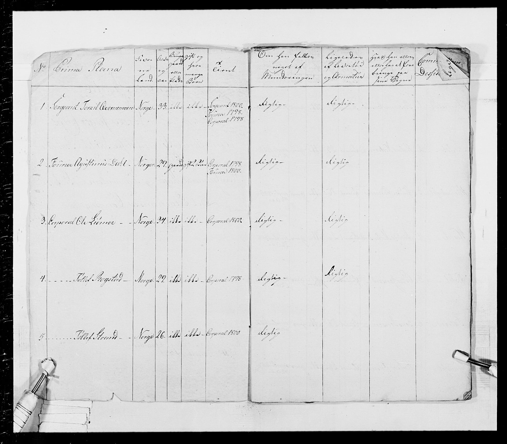 Generalitets- og kommissariatskollegiet, Det kongelige norske kommissariatskollegium, AV/RA-EA-5420/E/Eh/L0026: Skiløperkompaniene, 1805-1810, p. 255