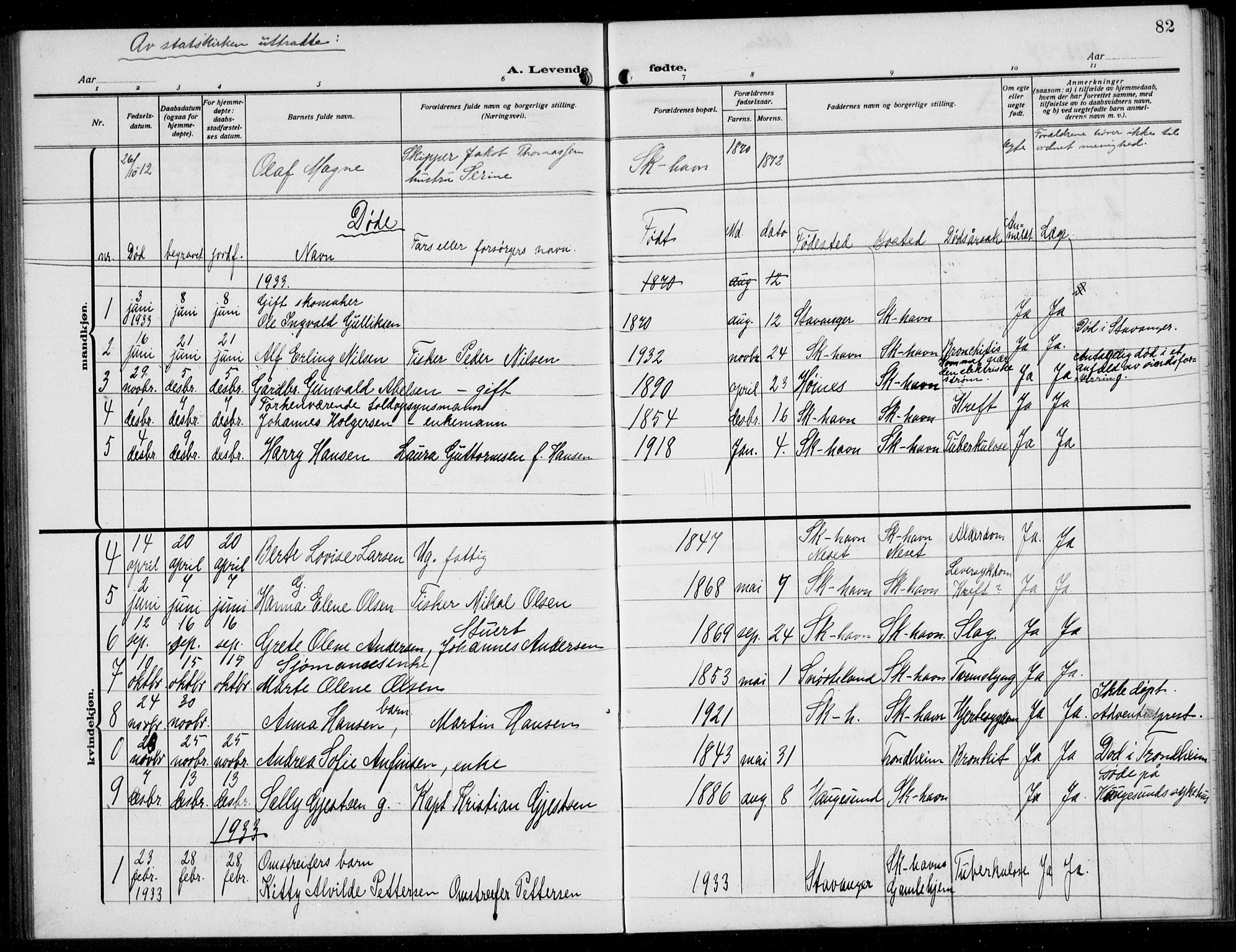 Skudenes sokneprestkontor, SAST/A -101849/H/Ha/Hab/L0010: Parish register (copy) no. B 10, 1908-1936, p. 82