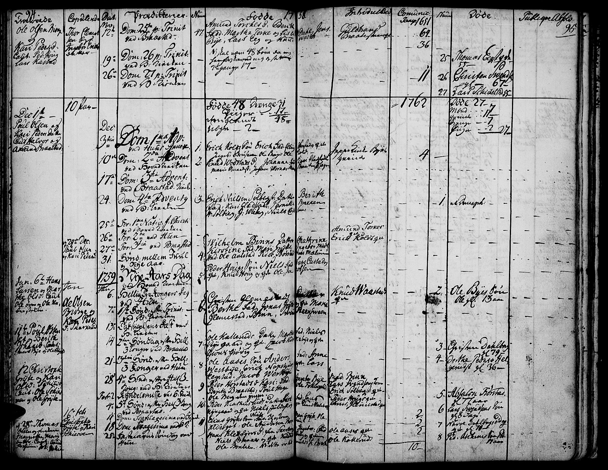 Vardal prestekontor, SAH/PREST-100/H/Ha/Haa/L0002: Parish register (official) no. 2, 1748-1776, p. 94-95