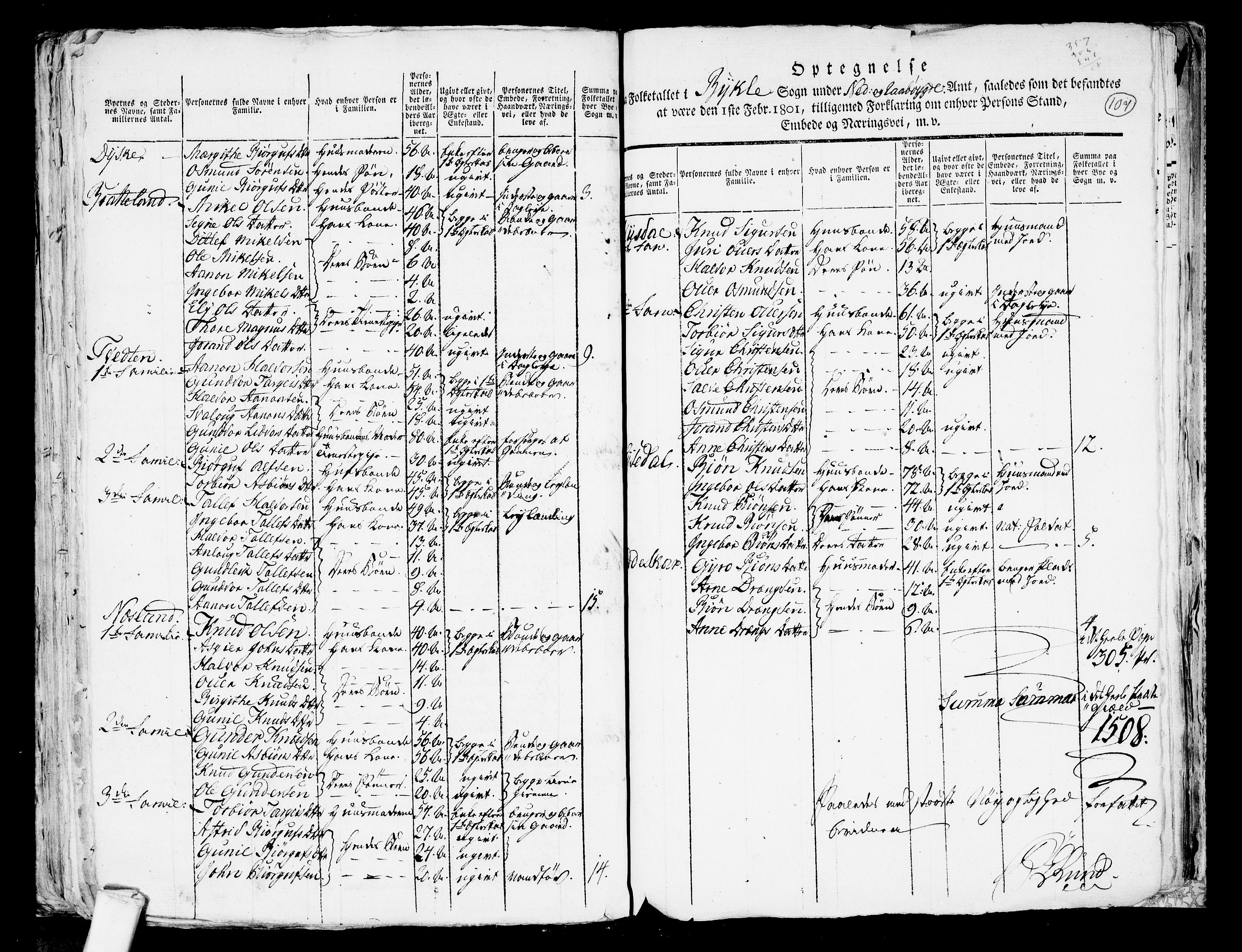 RA, 1801 census for 0940P Valle, 1801, p. 106b-107a