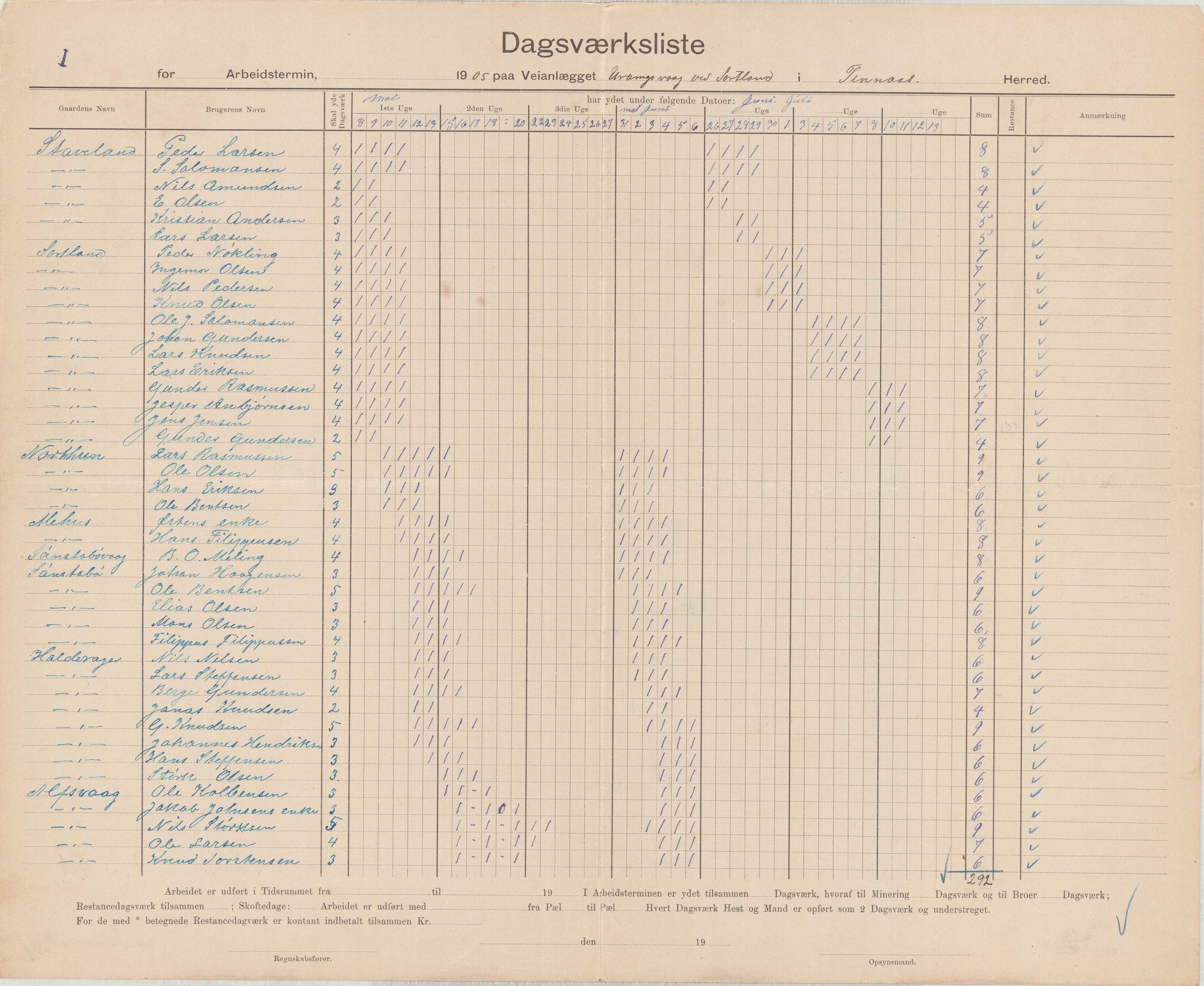 Finnaas kommune. Formannskapet, IKAH/1218a-021/E/Ea/L0002/0003: Rekneskap for veganlegg / Rekneskap for veganlegget Urangsvåg - Mælandsvåg, 1904-1905, p. 65