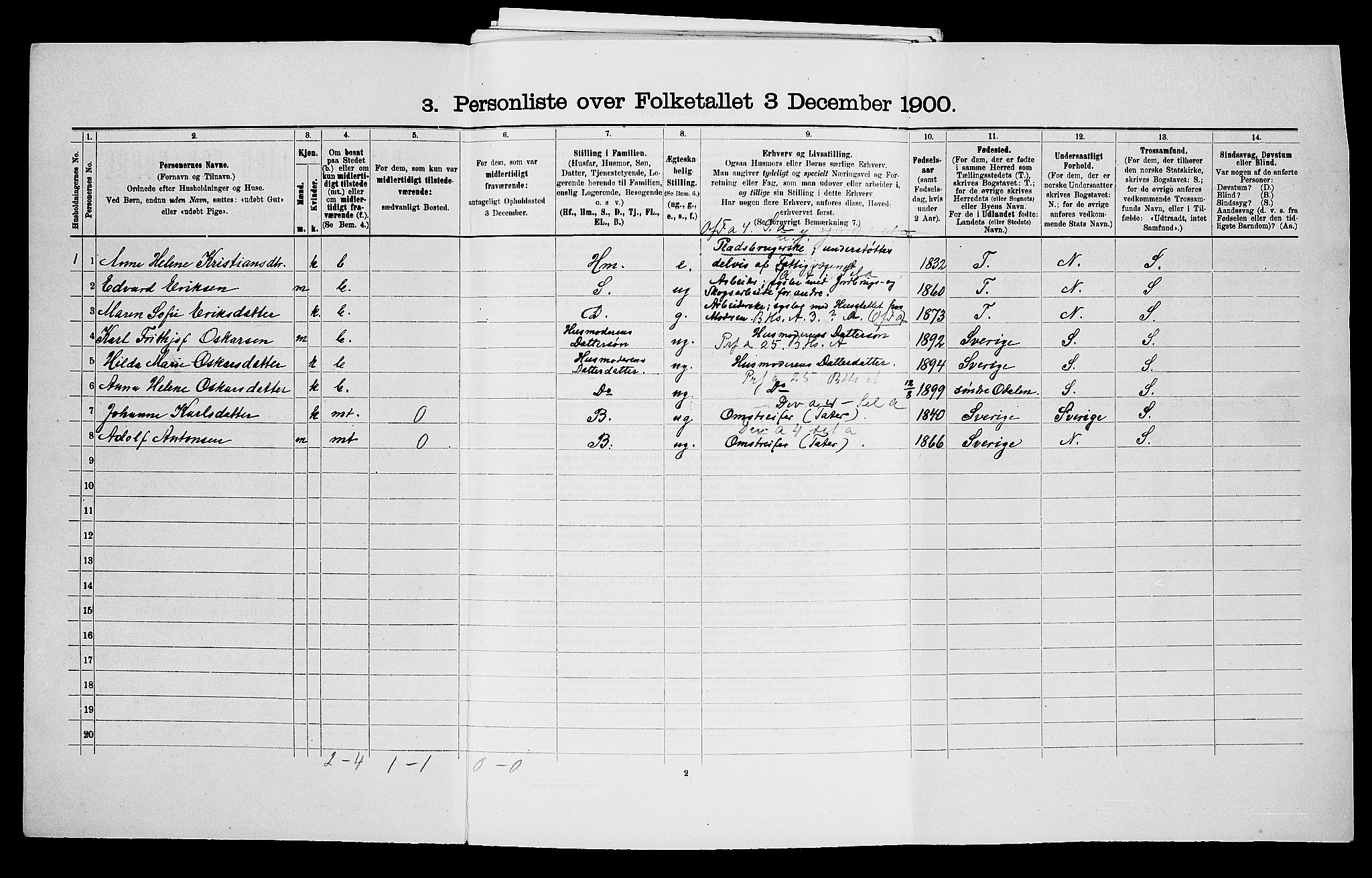 SAO, 1900 census for Rødenes, 1900