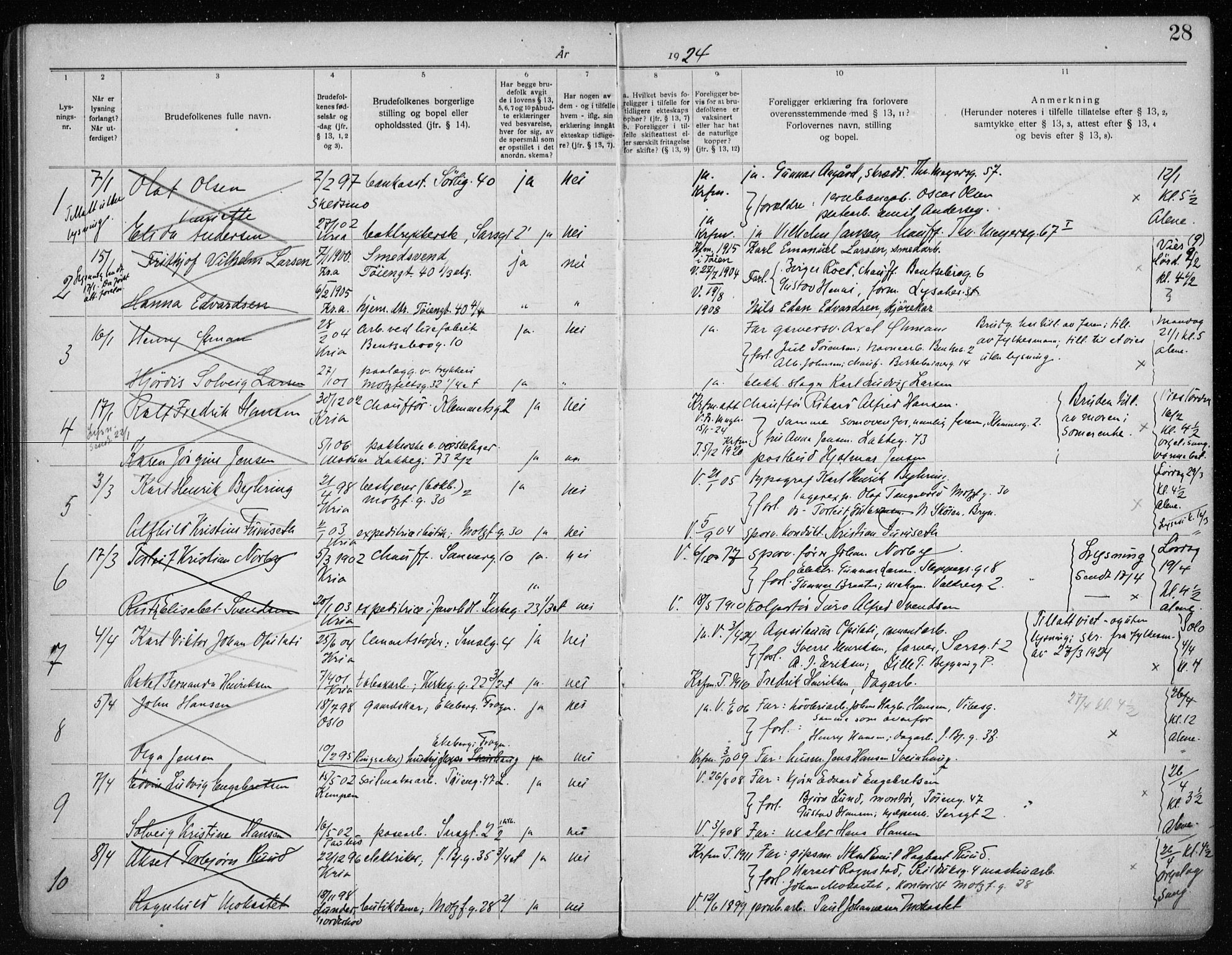 Tøyen prestekontor Kirkebøker, AV/SAO-A-10167a/H/Ha/L0001: Banns register no. 1, 1919-1937, p. 28