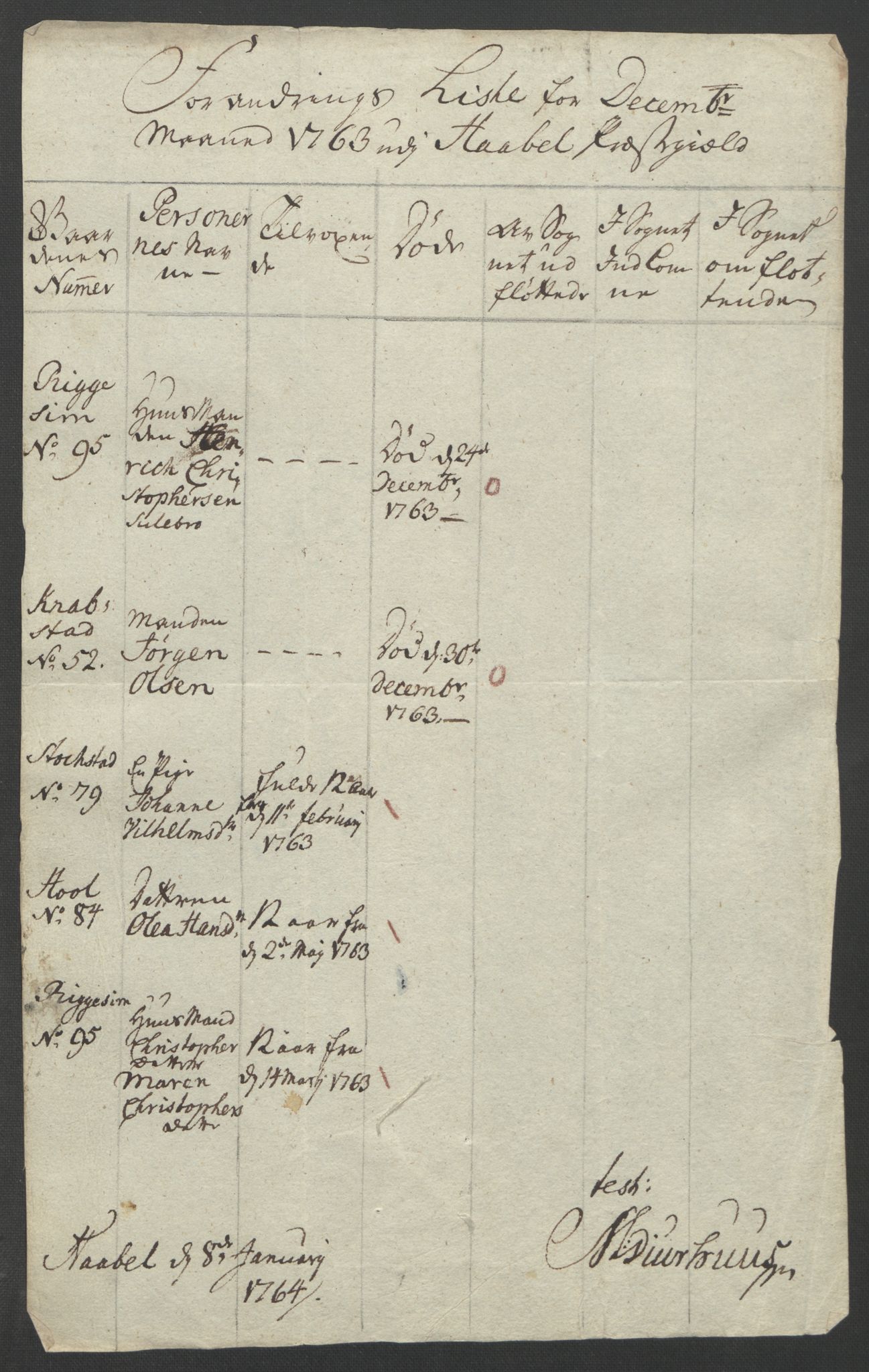 Rentekammeret inntil 1814, Reviderte regnskaper, Fogderegnskap, AV/RA-EA-4092/R04/L0261: Ekstraskatten Moss, Onsøy, Tune, Veme og Åbygge, 1763, p. 285