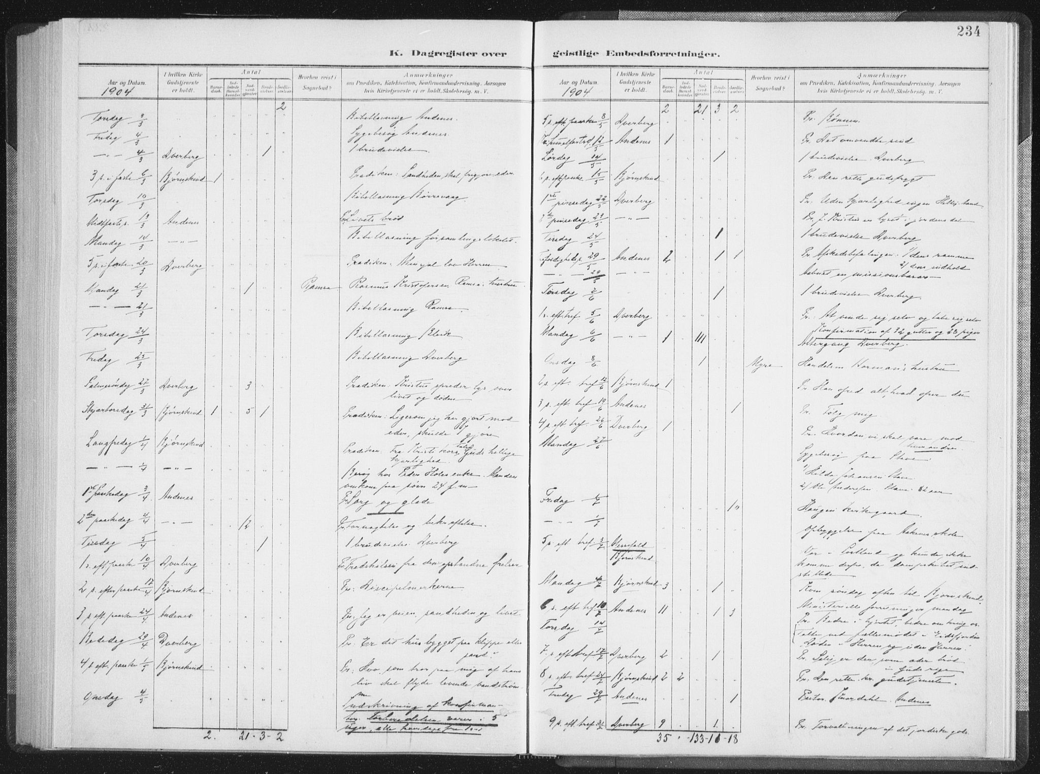 Ministerialprotokoller, klokkerbøker og fødselsregistre - Nordland, AV/SAT-A-1459/897/L1400: Parish register (official) no. 897A07, 1897-1908, p. 234