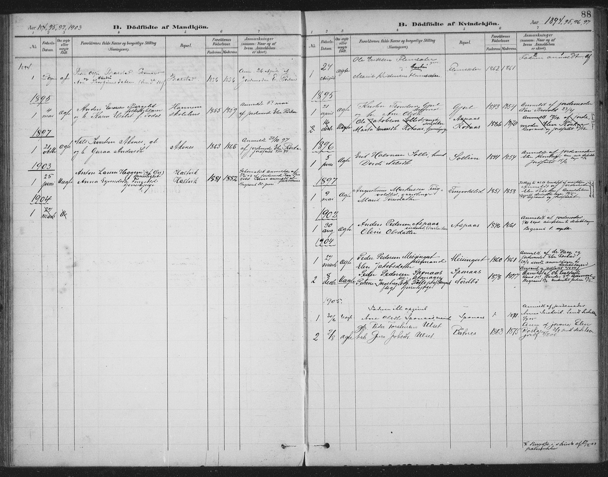 Ministerialprotokoller, klokkerbøker og fødselsregistre - Møre og Romsdal, AV/SAT-A-1454/586/L0988: Parish register (official) no. 586A14, 1893-1905, p. 88