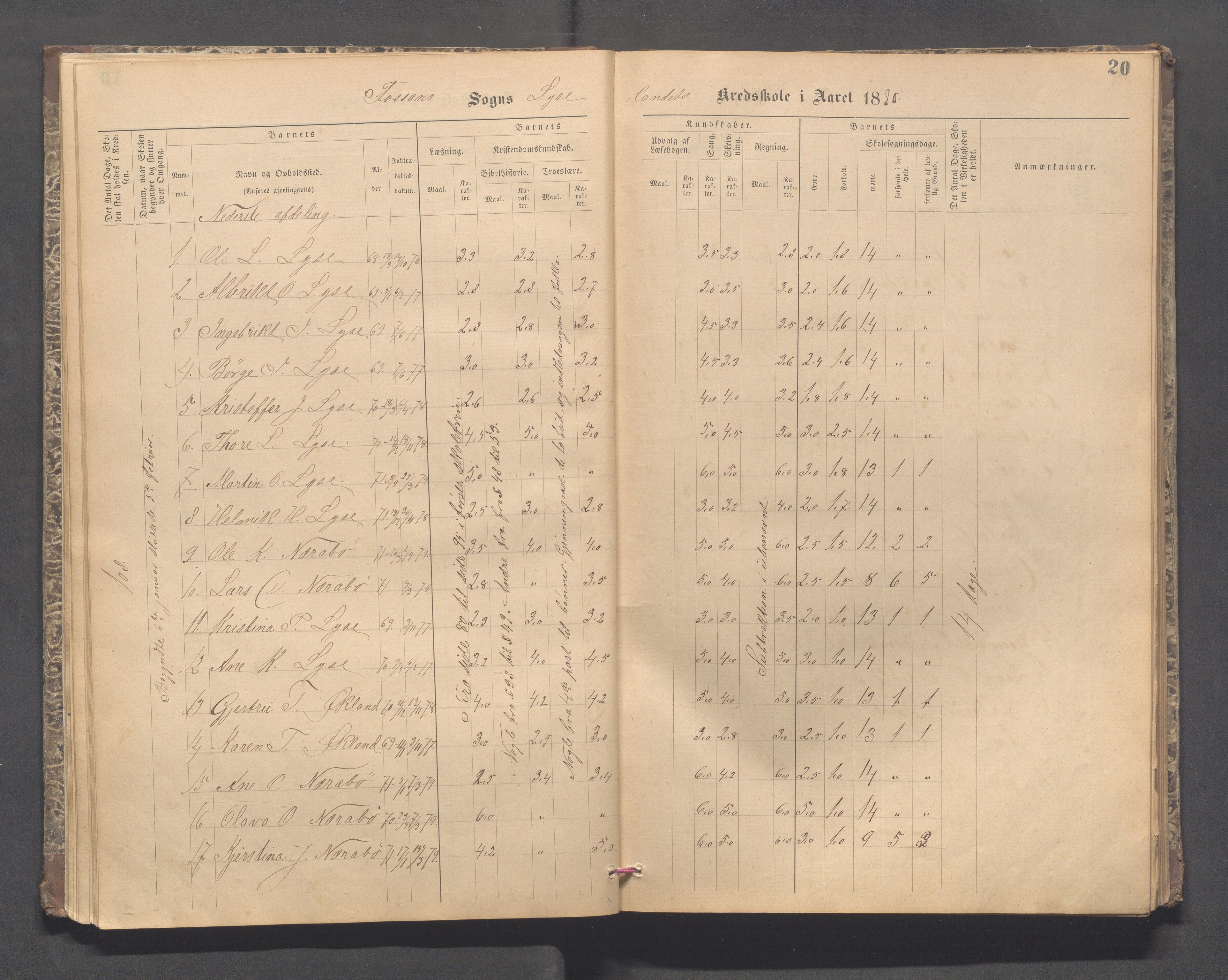 Forsand kommune - Lyse skole, IKAR/K-101613/H/L0001: Skoleprotokoll - Lyselandet, Indre Lysefjords enslige gårder, Kalleli omgangsskole, Songesand, Eiane, 1877-1894, p. 20