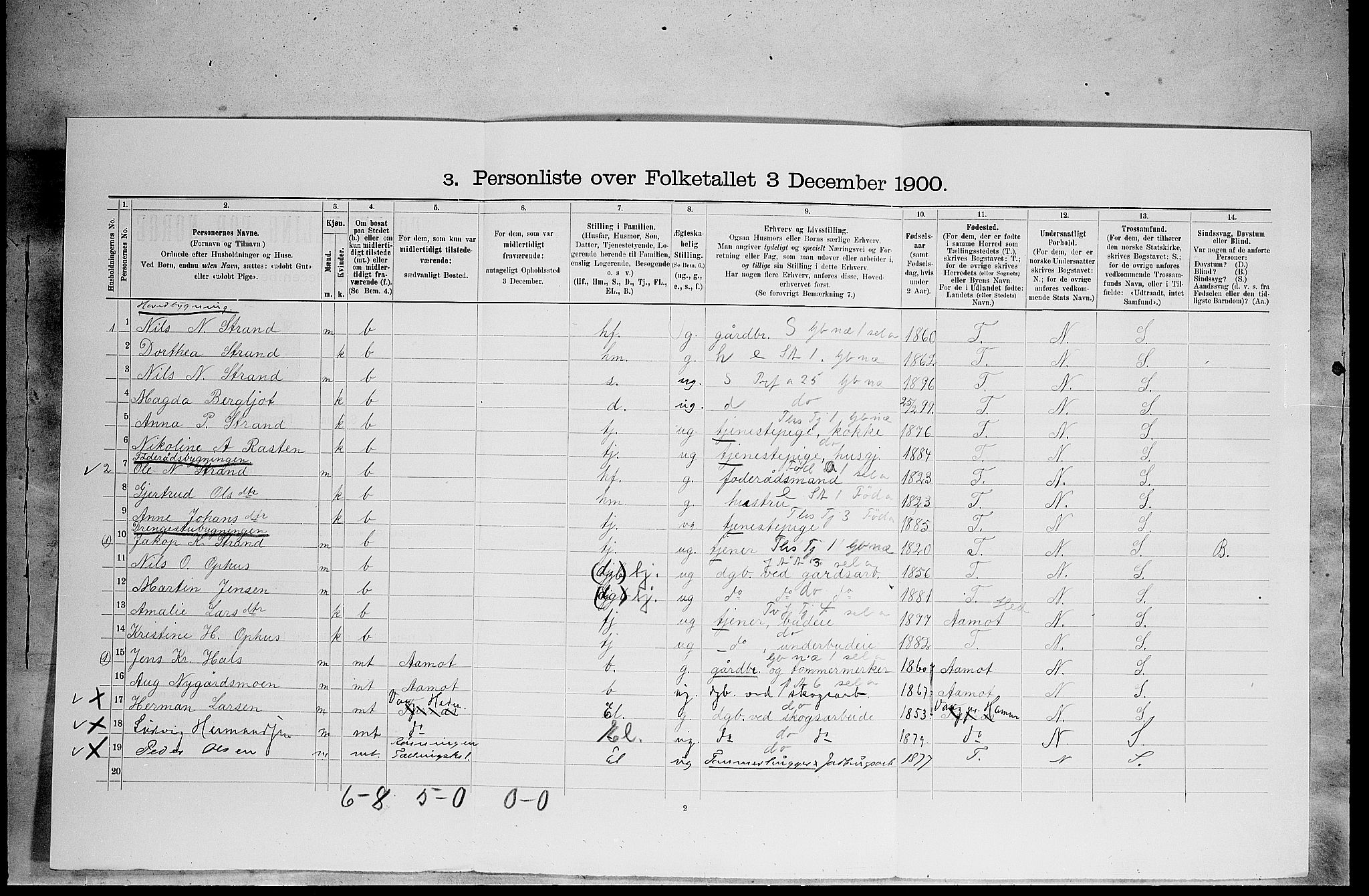 SAH, 1900 census for Stor-Elvdal, 1900, p. 211