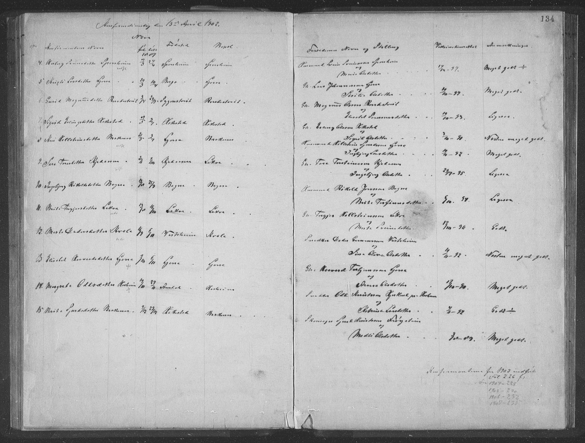 Ulvik sokneprestembete, SAB/A-78801/H/Hab: Parish register (copy) no. A 3, 1883-1908, p. 134