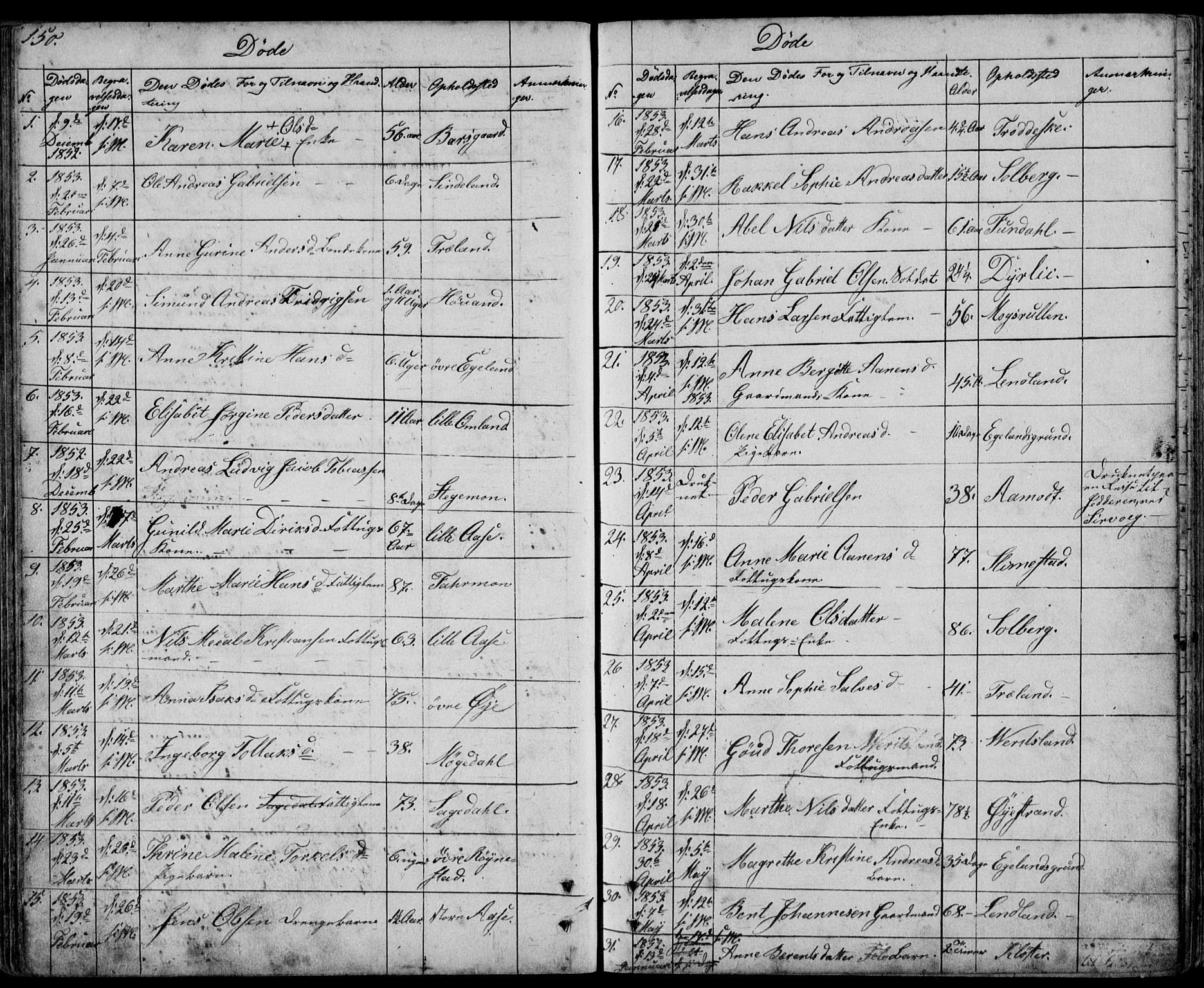 Kvinesdal sokneprestkontor, SAK/1111-0026/F/Fb/Fbb/L0001: Parish register (copy) no. B 1, 1852-1872, p. 150