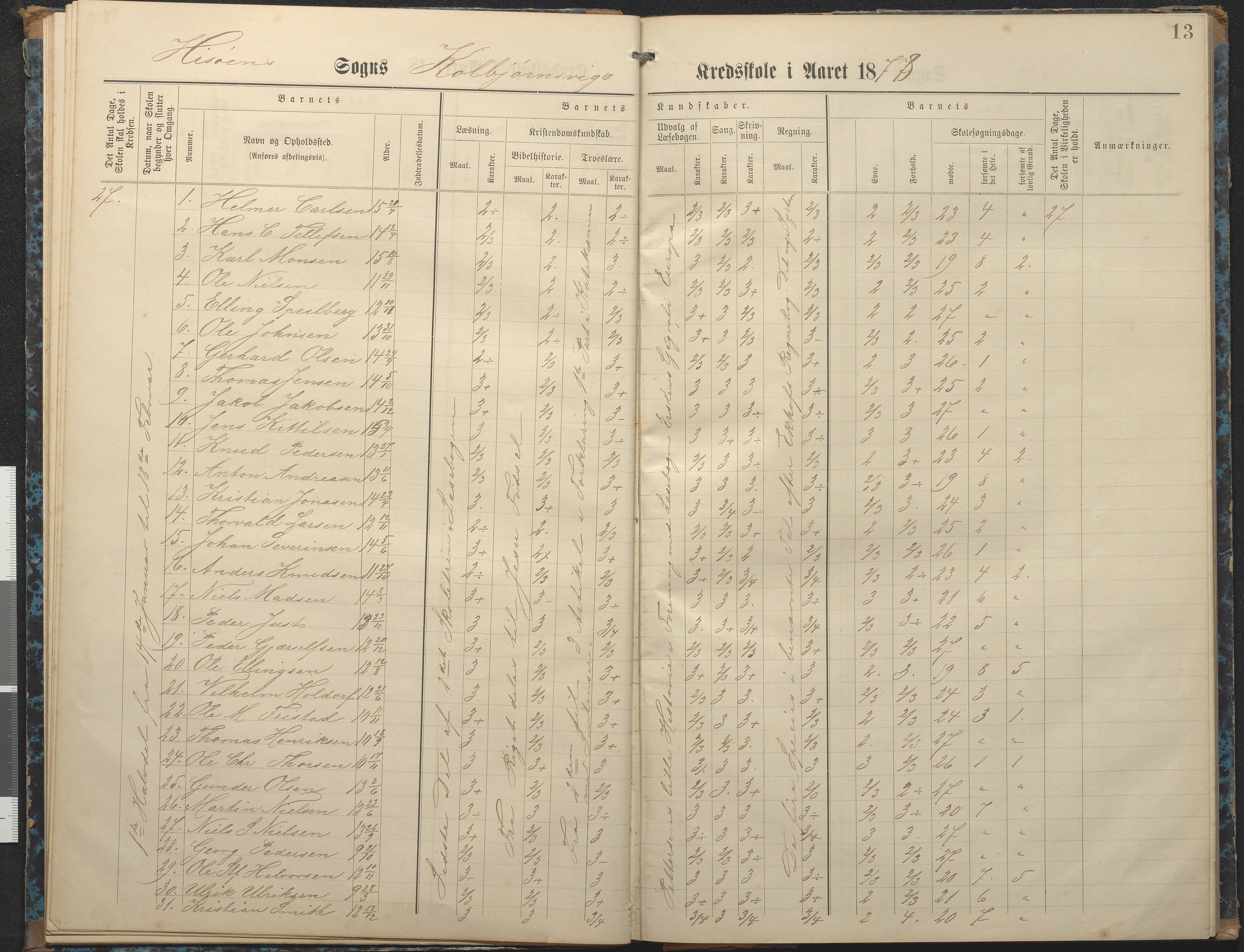 Hisøy kommune frem til 1991, AAKS/KA0922-PK/32/L0007: Skoleprotokoll, 1875-1891, p. 13