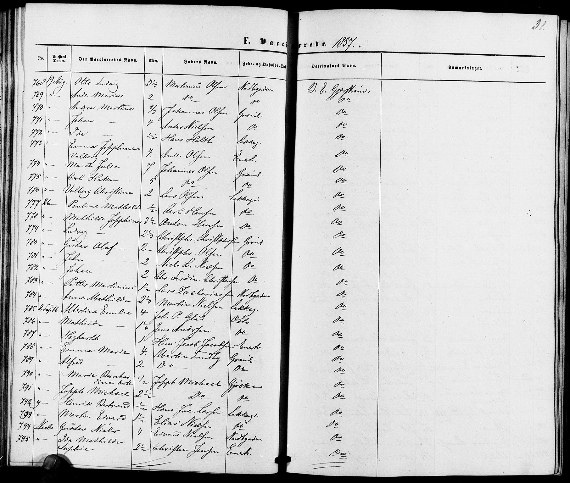 Vestre Aker prestekontor Kirkebøker, AV/SAO-A-10025/K/Ka/L0001: Vaccination register no. 1, 1857-1867, p. 31