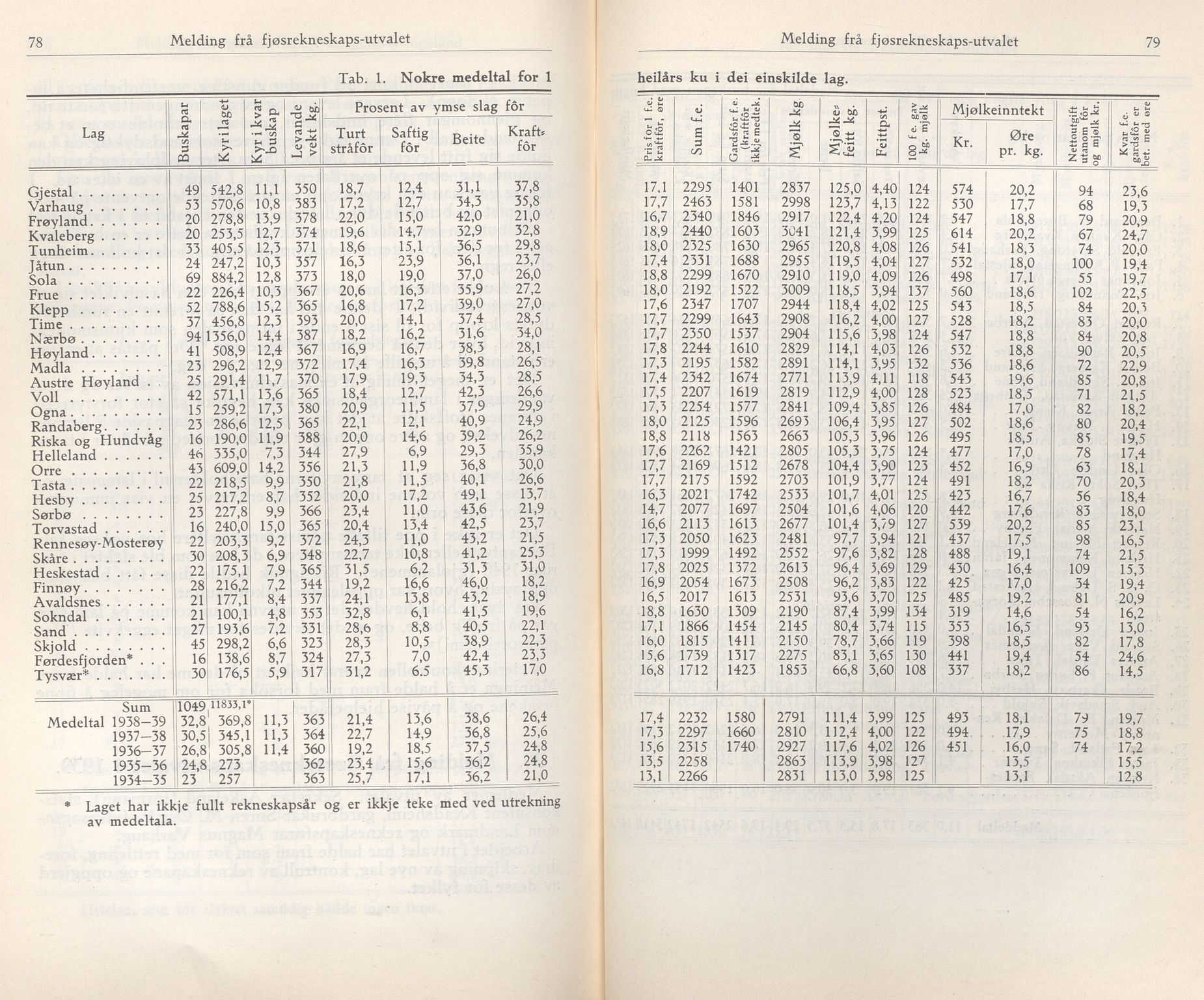 Rogaland fylkeskommune - Fylkesrådmannen , IKAR/A-900/A/Aa/Aaa/L0059: Møtebok , 1940, p. 78-79