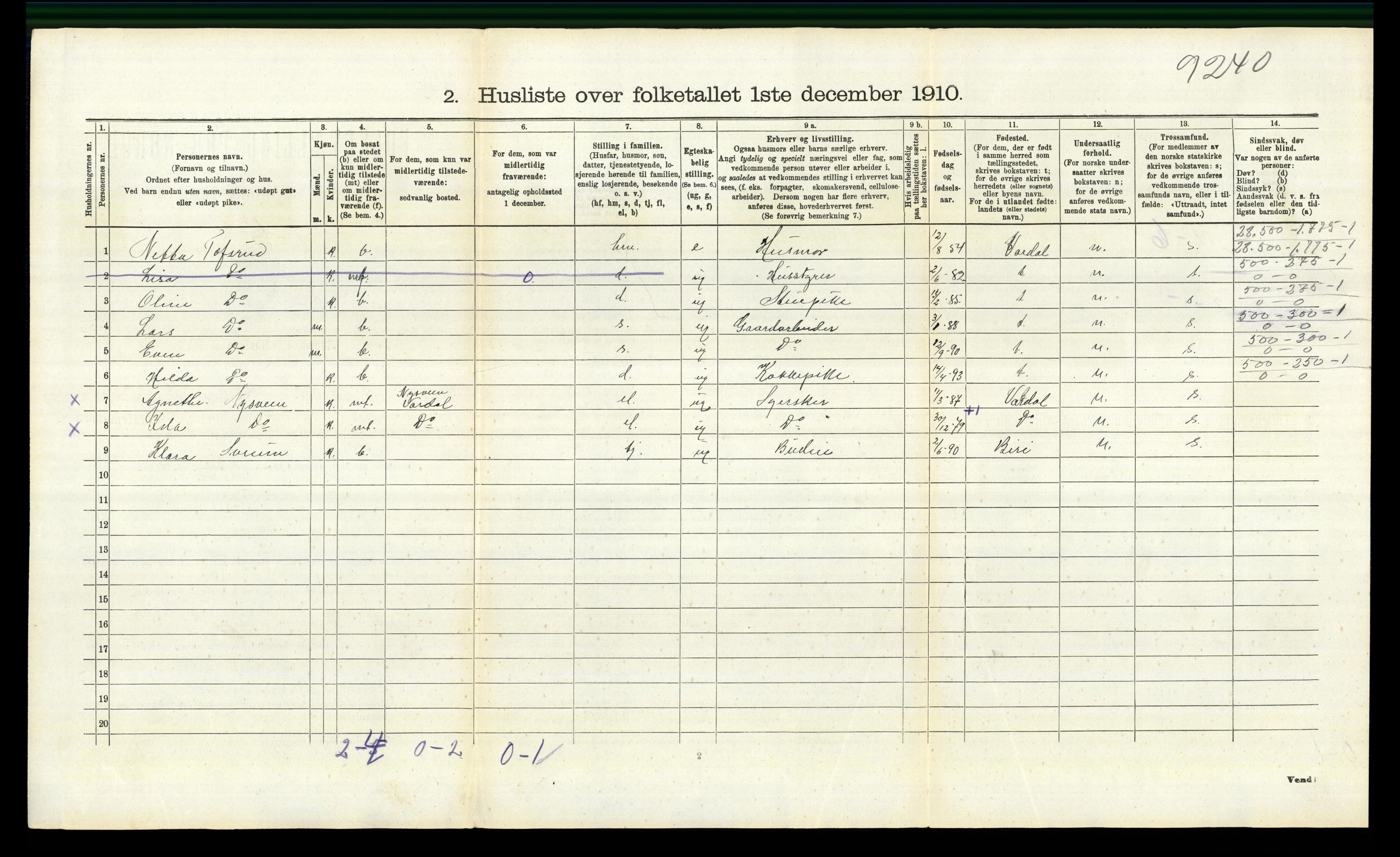 RA, 1910 census for Snertingdal, 1910, p. 134