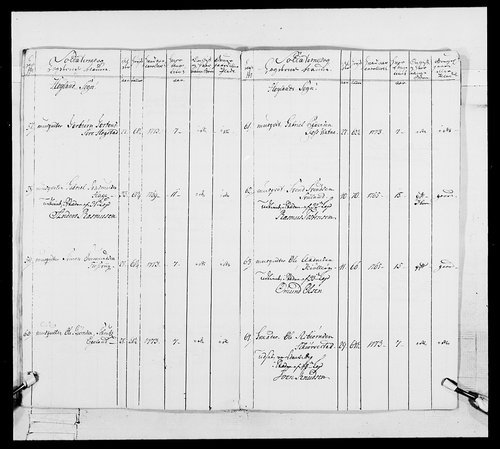 Generalitets- og kommissariatskollegiet, Det kongelige norske kommissariatskollegium, AV/RA-EA-5420/E/Eh/L0106: 2. Vesterlenske nasjonale infanteriregiment, 1774-1780, p. 239