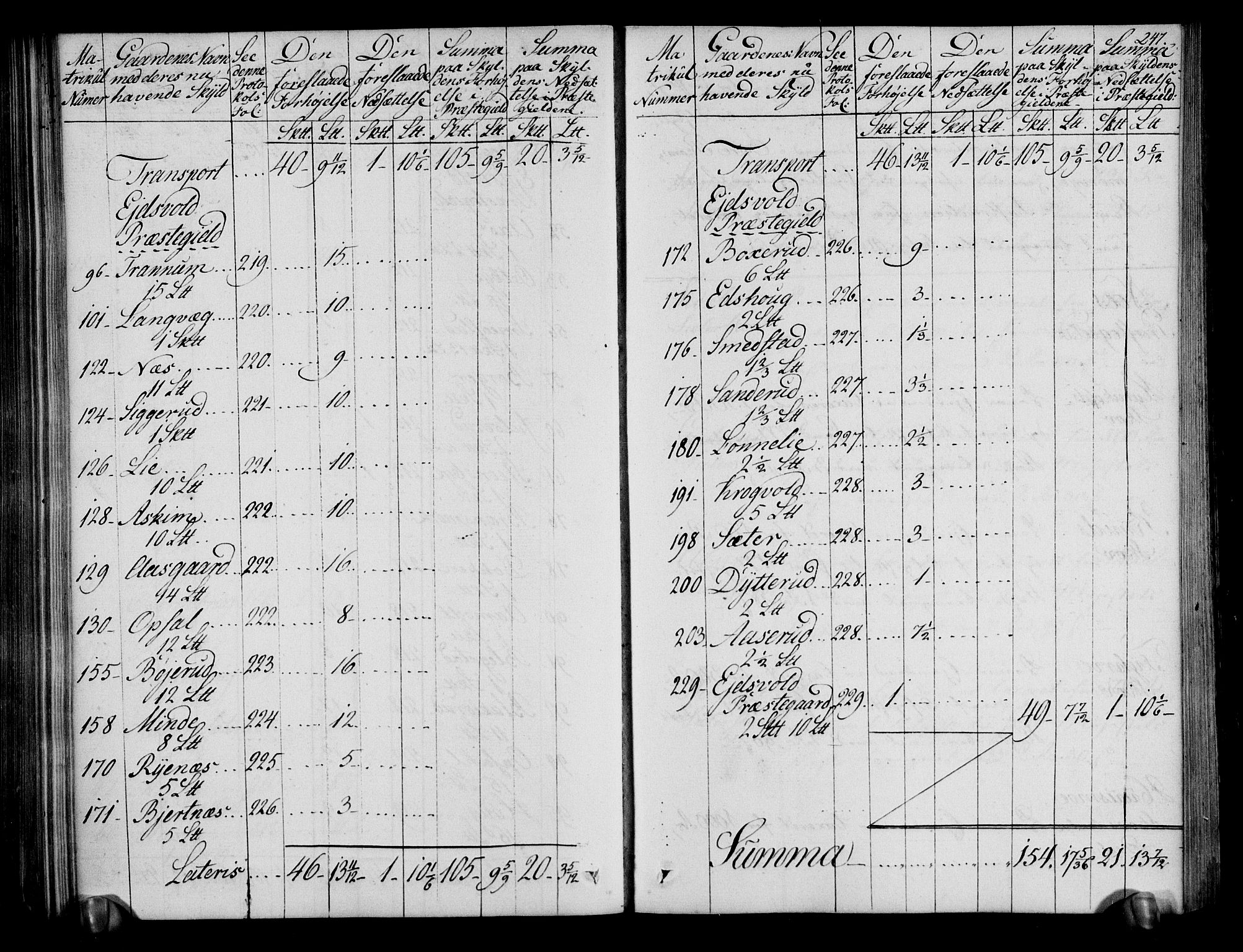 Rentekammeret inntil 1814, Realistisk ordnet avdeling, RA/EA-4070/N/Ne/Nea/L0019: Øvre Romerike fogderi. Deliberasjonsprotokoll, 1803, p. 249