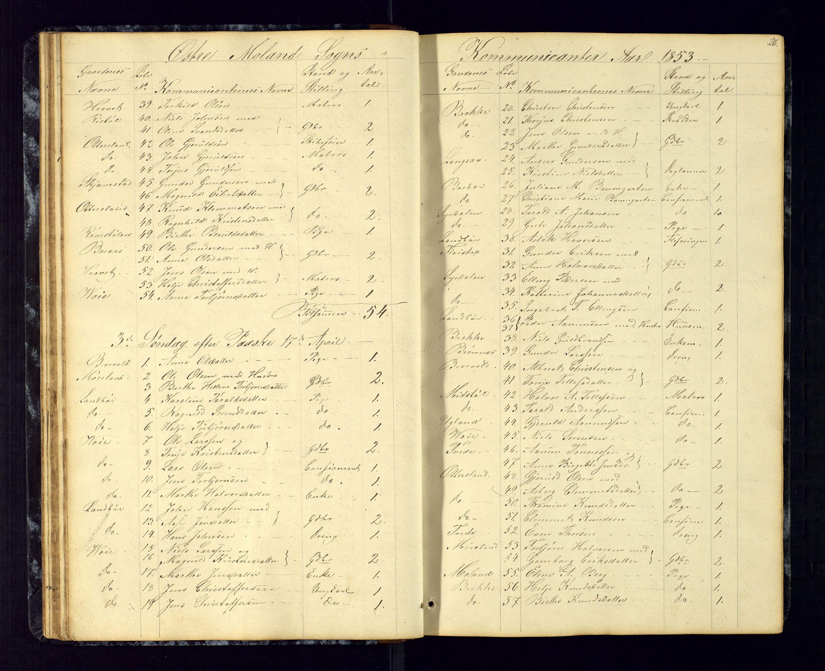 Austre Moland sokneprestkontor, SAK/1111-0001/F/Fc/Fca/L0002: Communicants register no. C-2, 1851-1867, p. 26