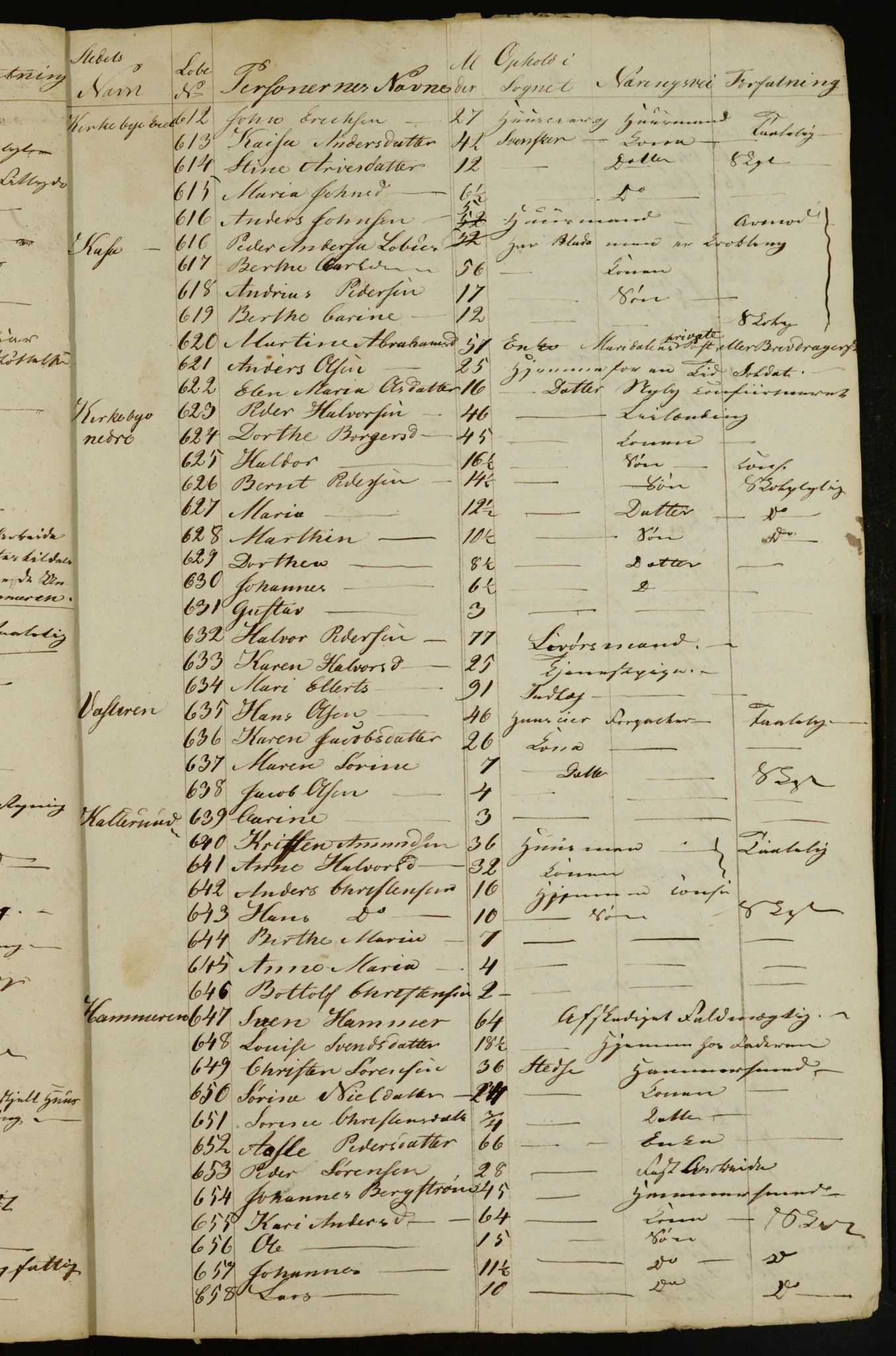 OBA, Census for Aker 1832, 1832