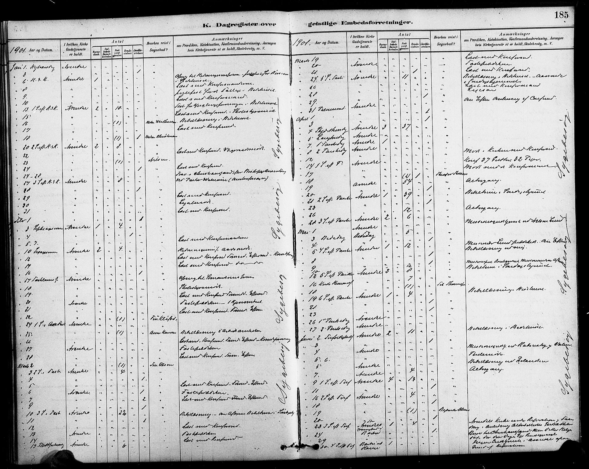 Arendal sokneprestkontor, Trefoldighet, SAK/1111-0040/F/Fa/L0009: Parish register (official) no. A 9, 1878-1919, p. 185