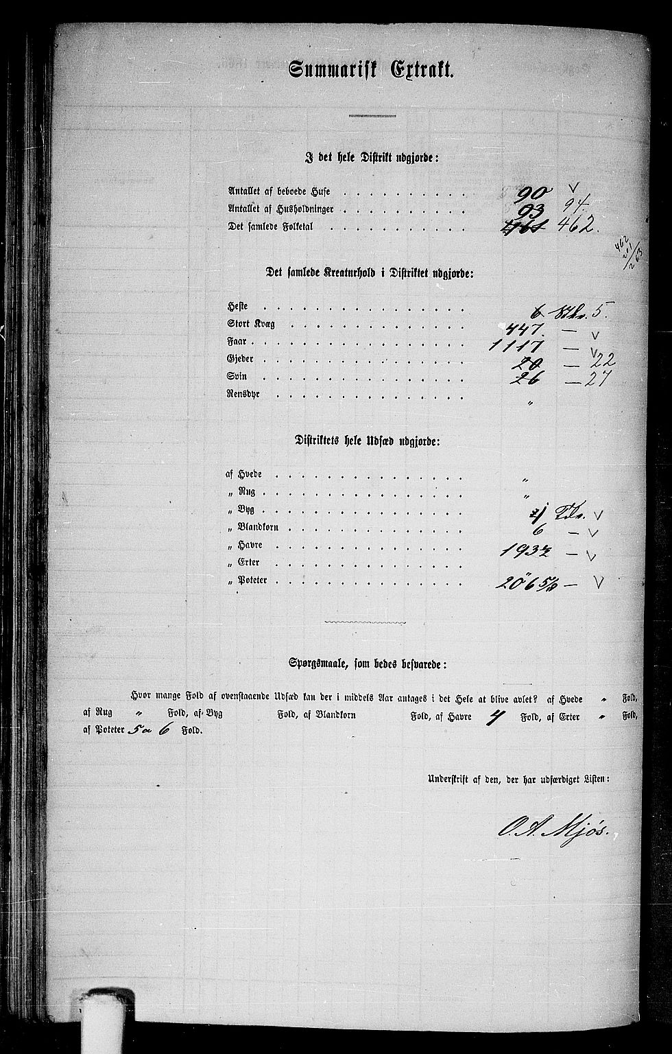 RA, 1865 census for Haus, 1865, p. 112