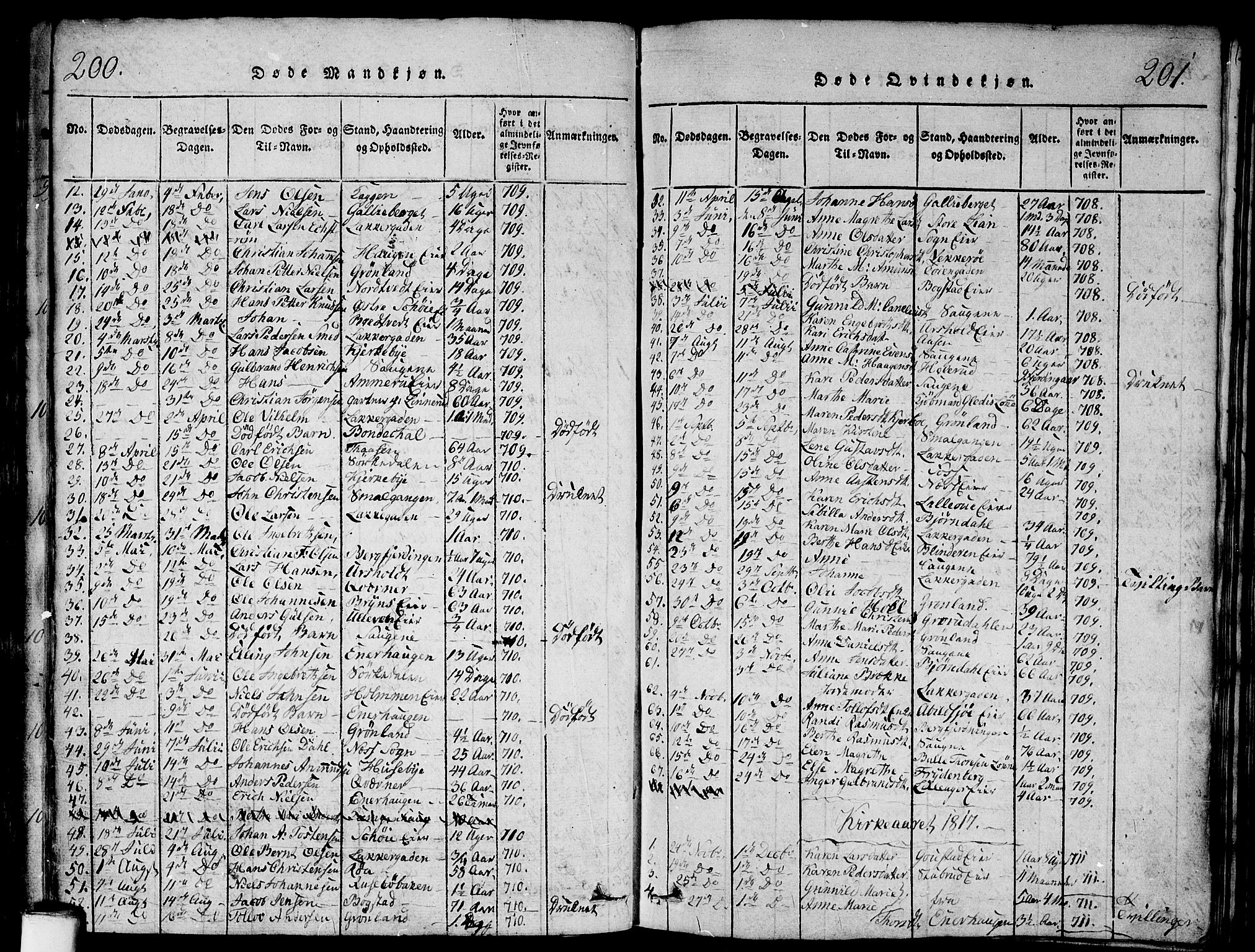 Aker prestekontor kirkebøker, SAO/A-10861/G/L0002: Parish register (copy) no. 2, 1815-1819, p. 200-201