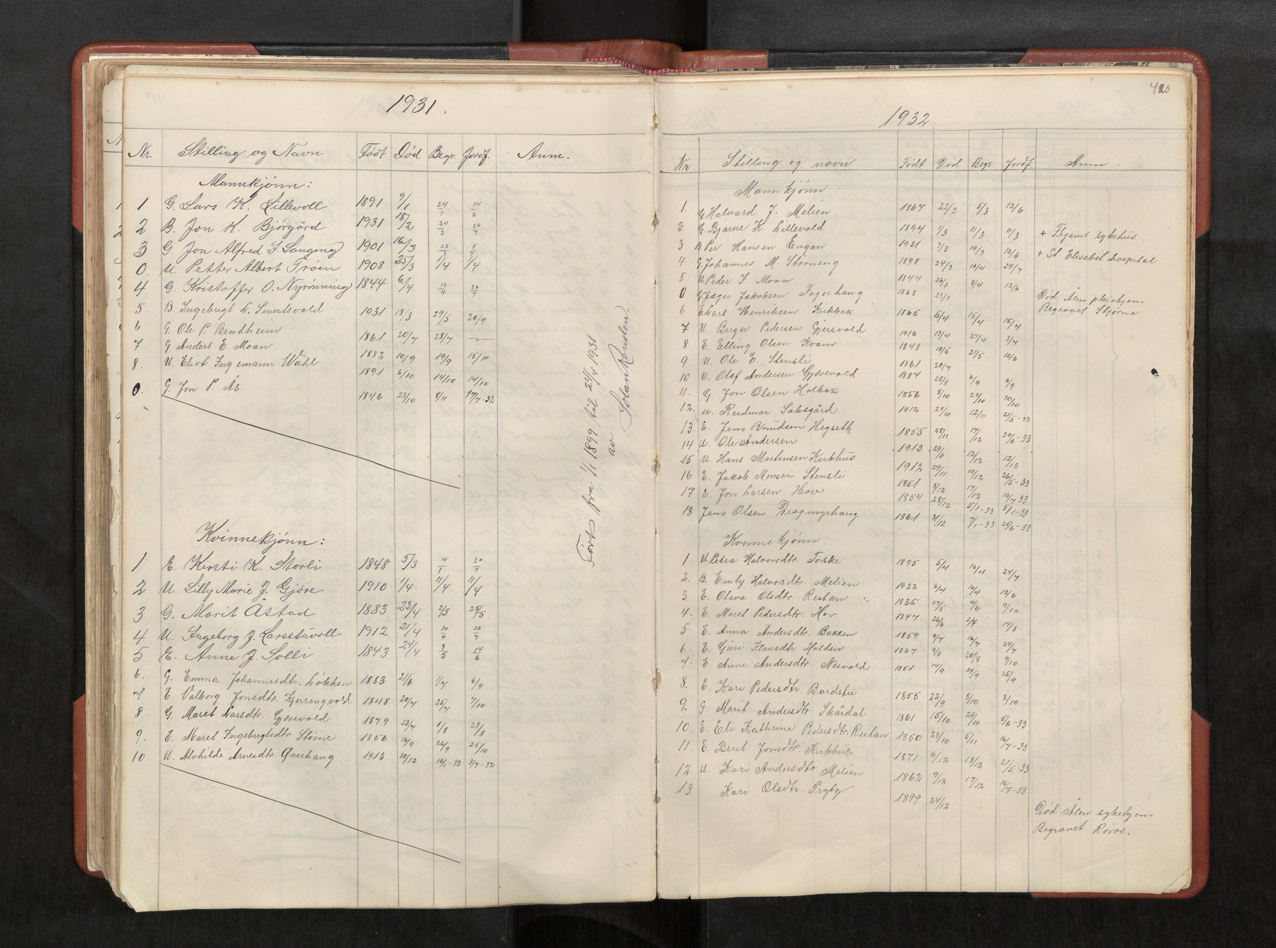 Ministerialprotokoller, klokkerbøker og fødselsregistre - Sør-Trøndelag, SAT/A-1456/686/L0985: Parish register (copy) no. 686C01, 1871-1933, p. 420