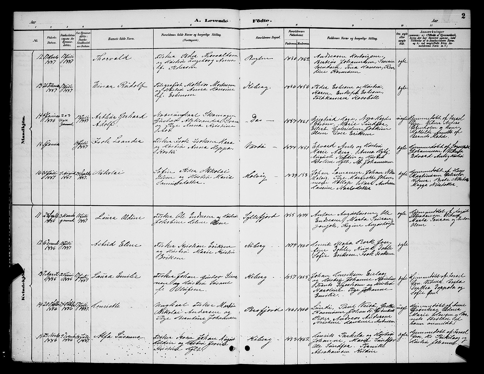 Vardø sokneprestkontor, AV/SATØ-S-1332/H/Hb/L0007klokker: Parish register (copy) no. 7, 1887-1892, p. 2