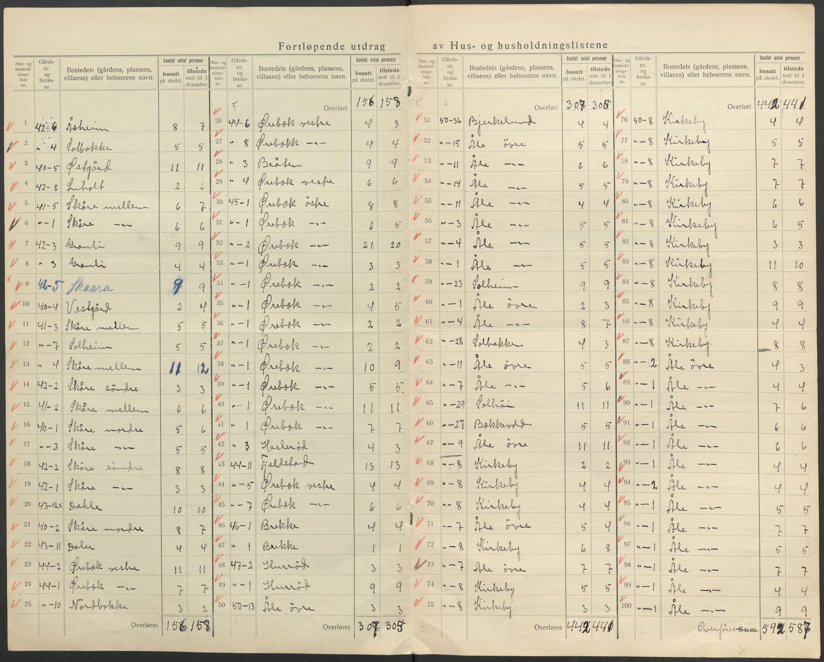 SAO, 1920 census for Onsøy, 1920, p. 15