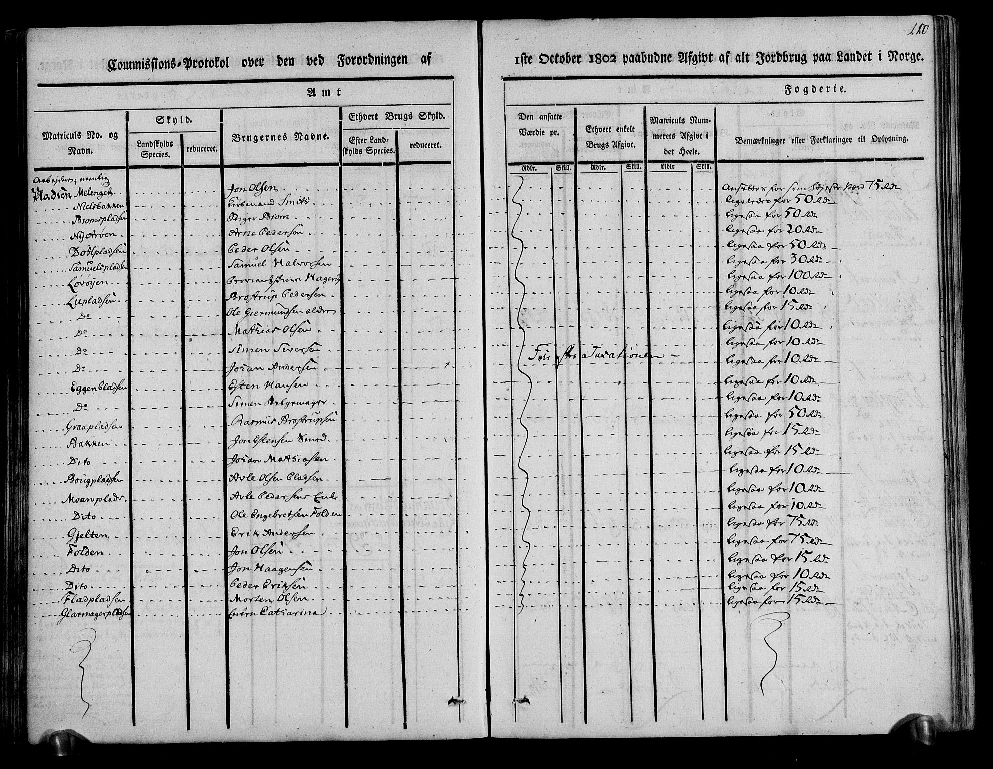 Rentekammeret inntil 1814, Realistisk ordnet avdeling, AV/RA-EA-4070/N/Ne/Nea/L0029: Østerdal fogderi. Kommisjonsprotokoll, 1803, p. 112