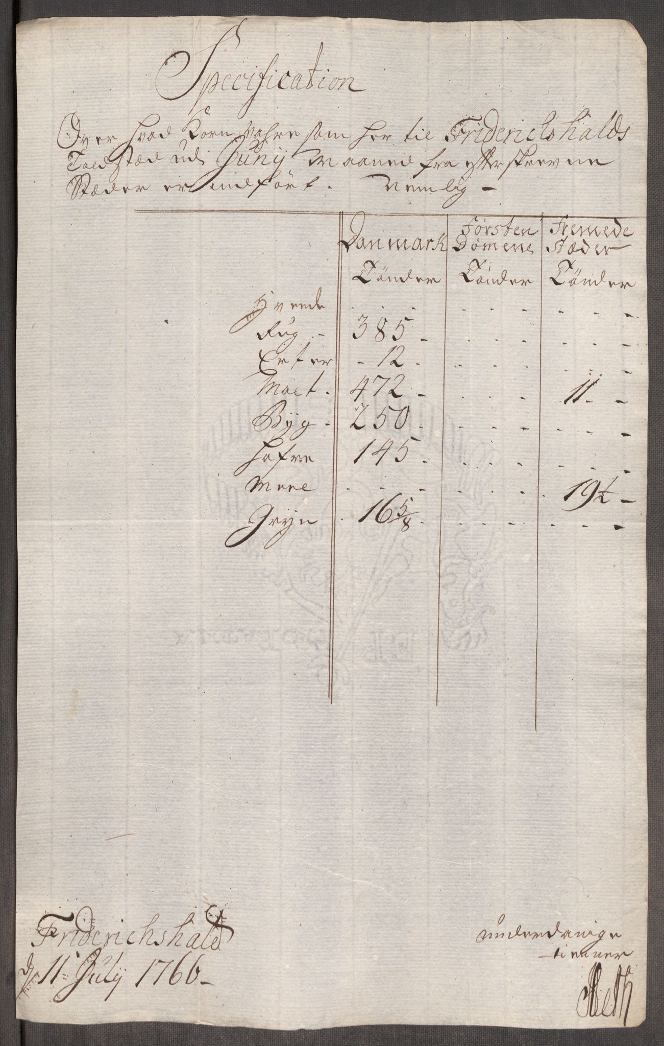 Rentekammeret inntil 1814, Realistisk ordnet avdeling, AV/RA-EA-4070/Oe/L0008: [Ø1]: Priskuranter, 1764-1768, p. 474