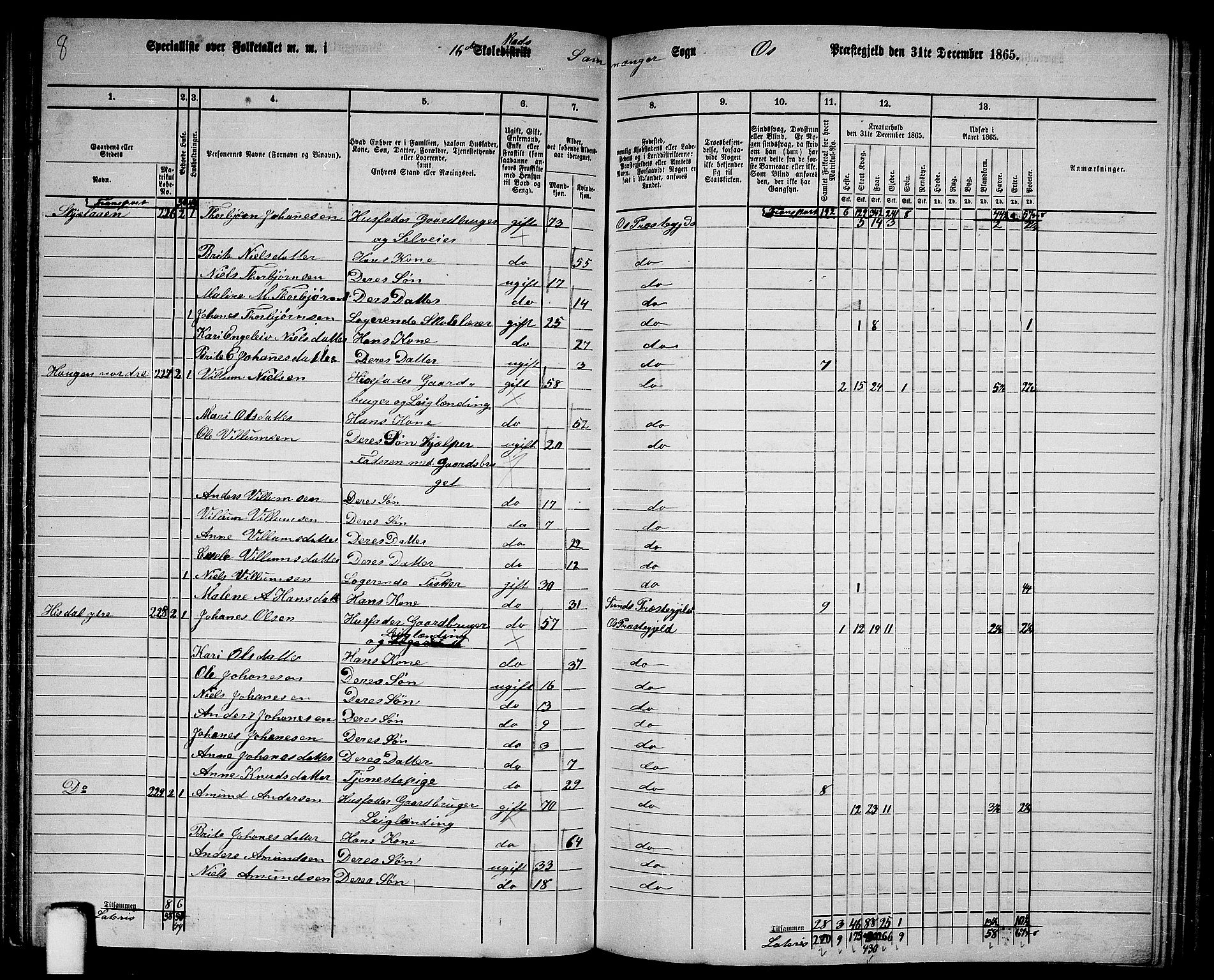 RA, 1865 census for Os, 1865, p. 106