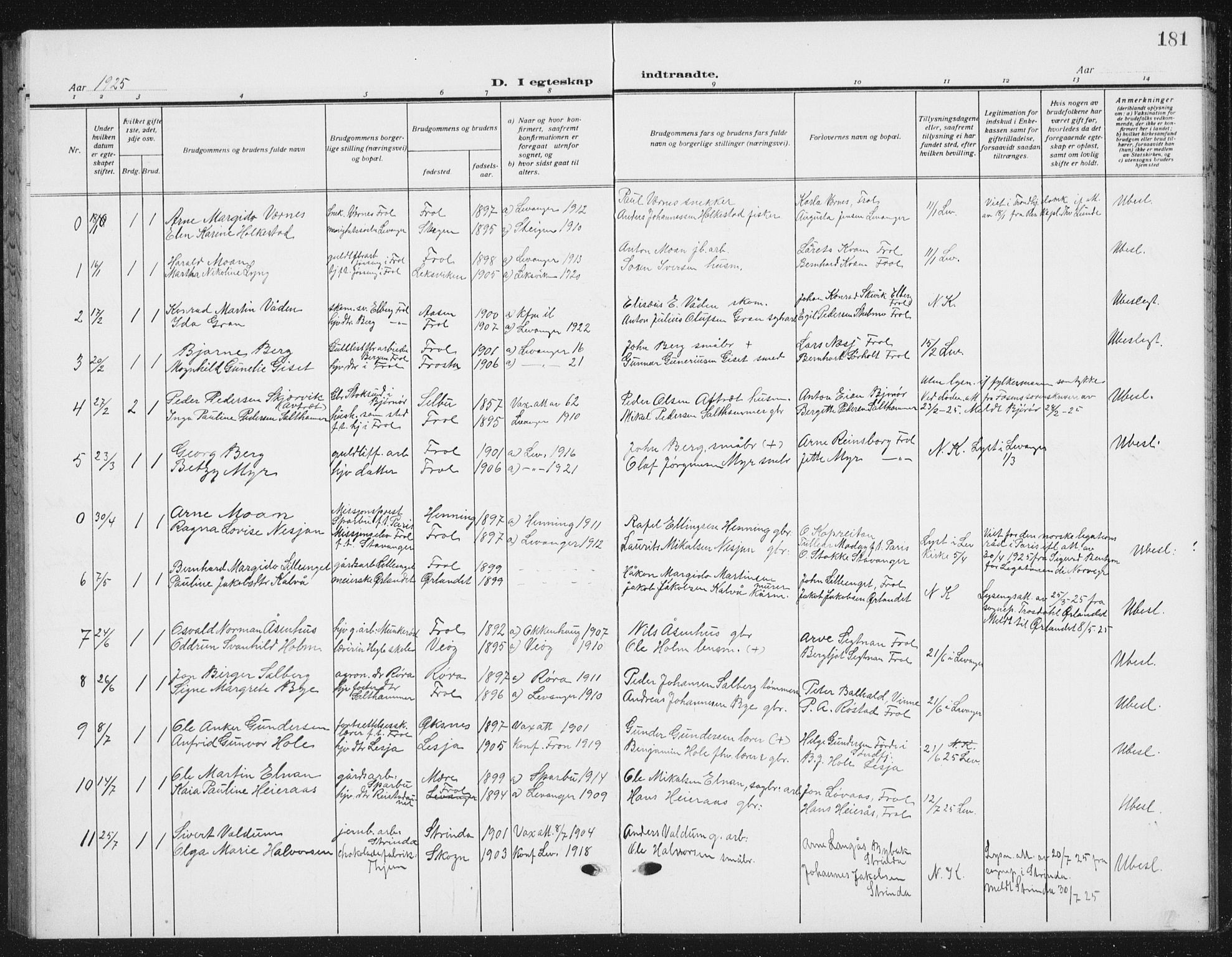 Ministerialprotokoller, klokkerbøker og fødselsregistre - Nord-Trøndelag, SAT/A-1458/721/L0209: Parish register (copy) no. 721C02, 1918-1940, p. 181