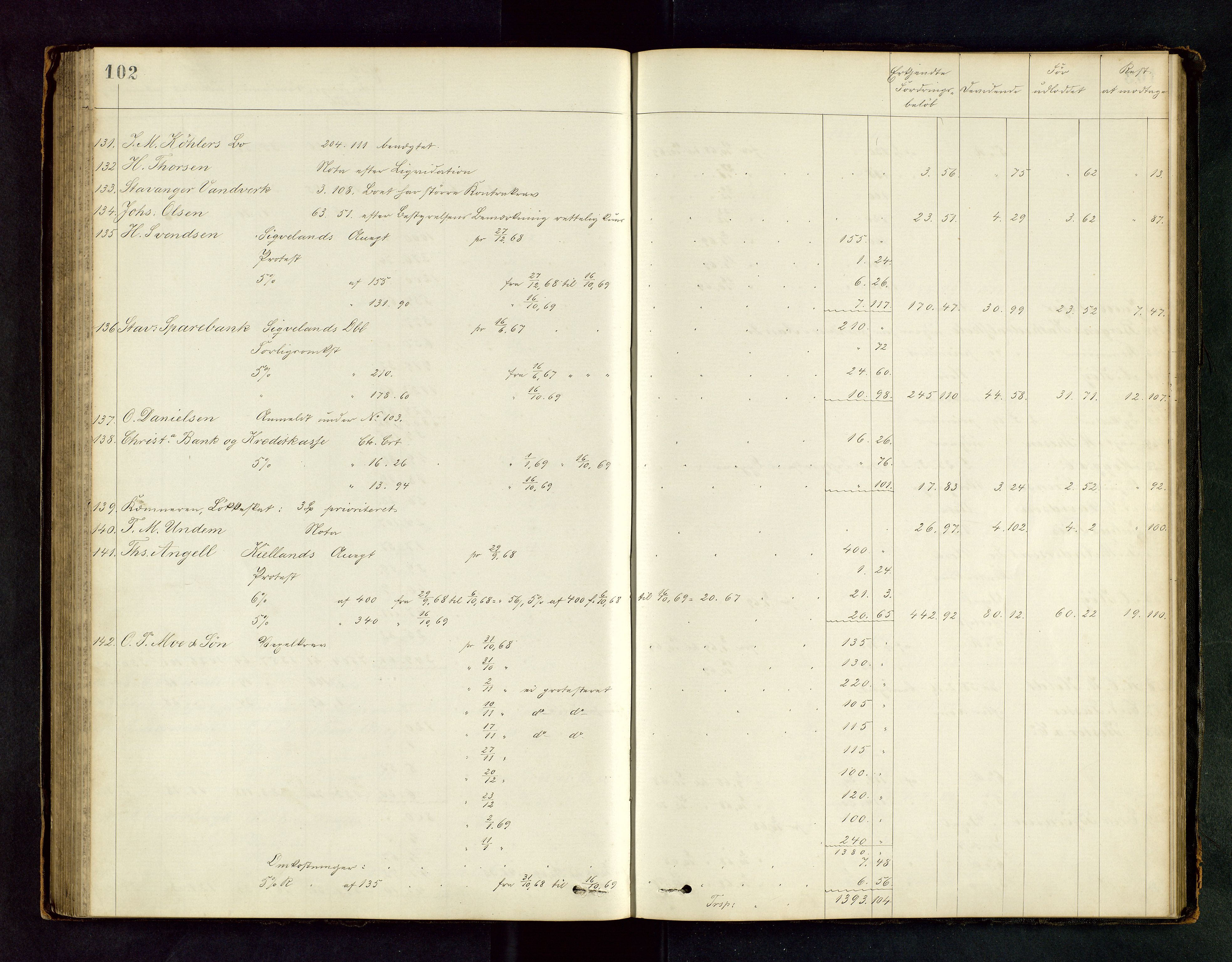 Stavanger byfogd, AV/SAST-A-101408/001/5/50/503BD/L0001: Skifteutlodningsprotokoll, 1869-1871, p. 102