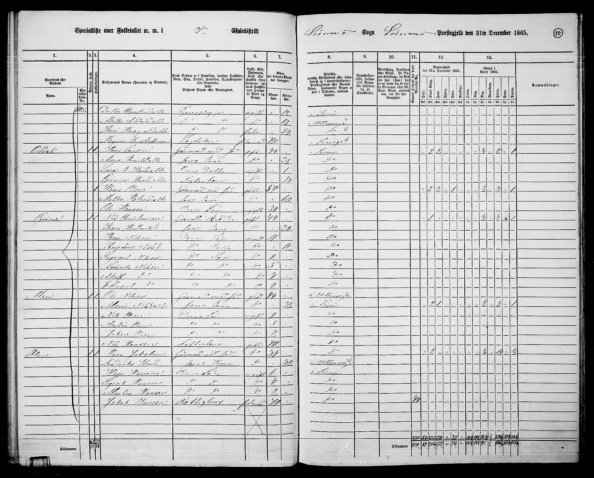 RA, 1865 census for Sørum, 1865, p. 76