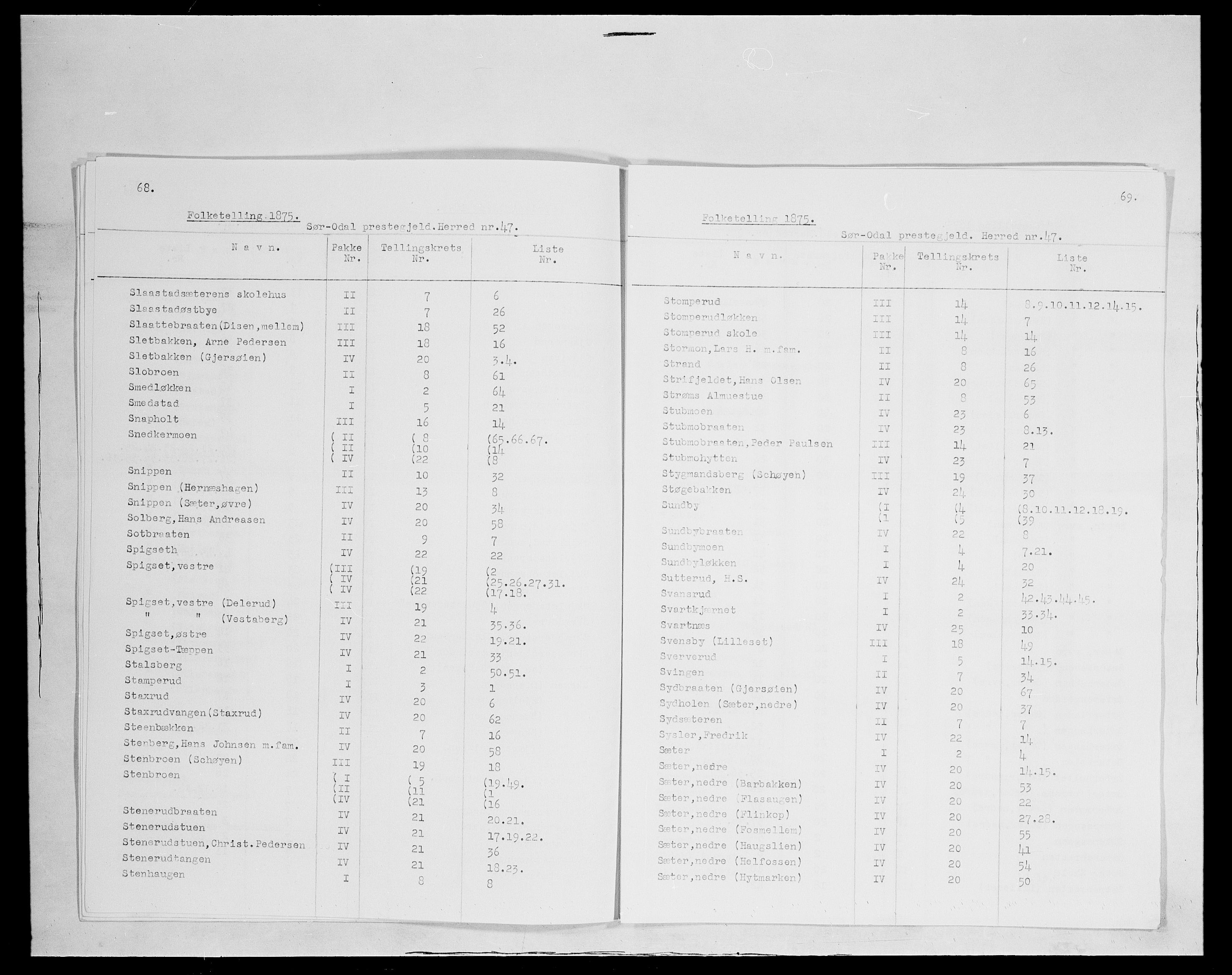 SAH, 1875 census for 0419P Sør-Odal, 1875, p. 13