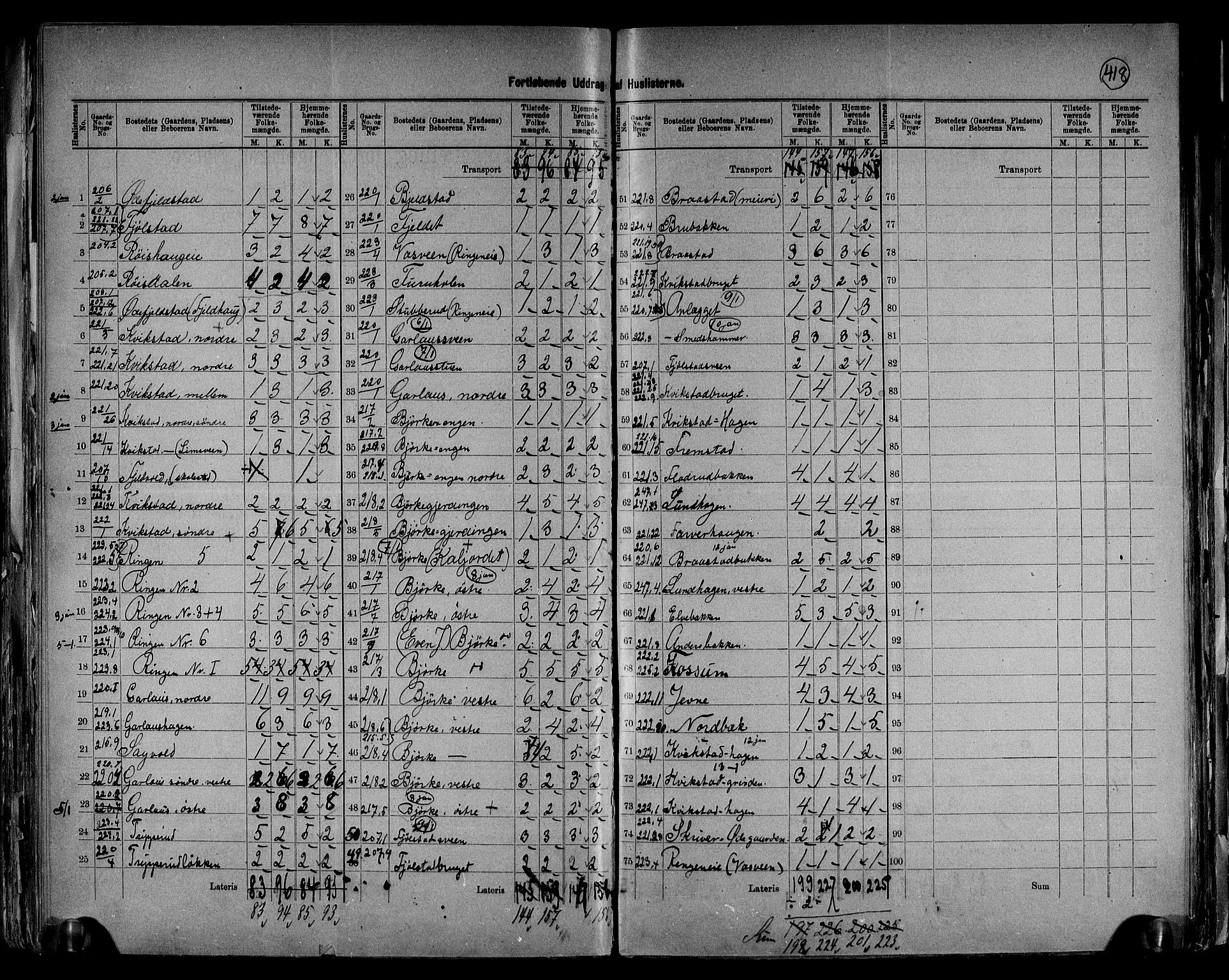 RA, 1891 census for 0529 Vestre Toten, 1891, p. 32