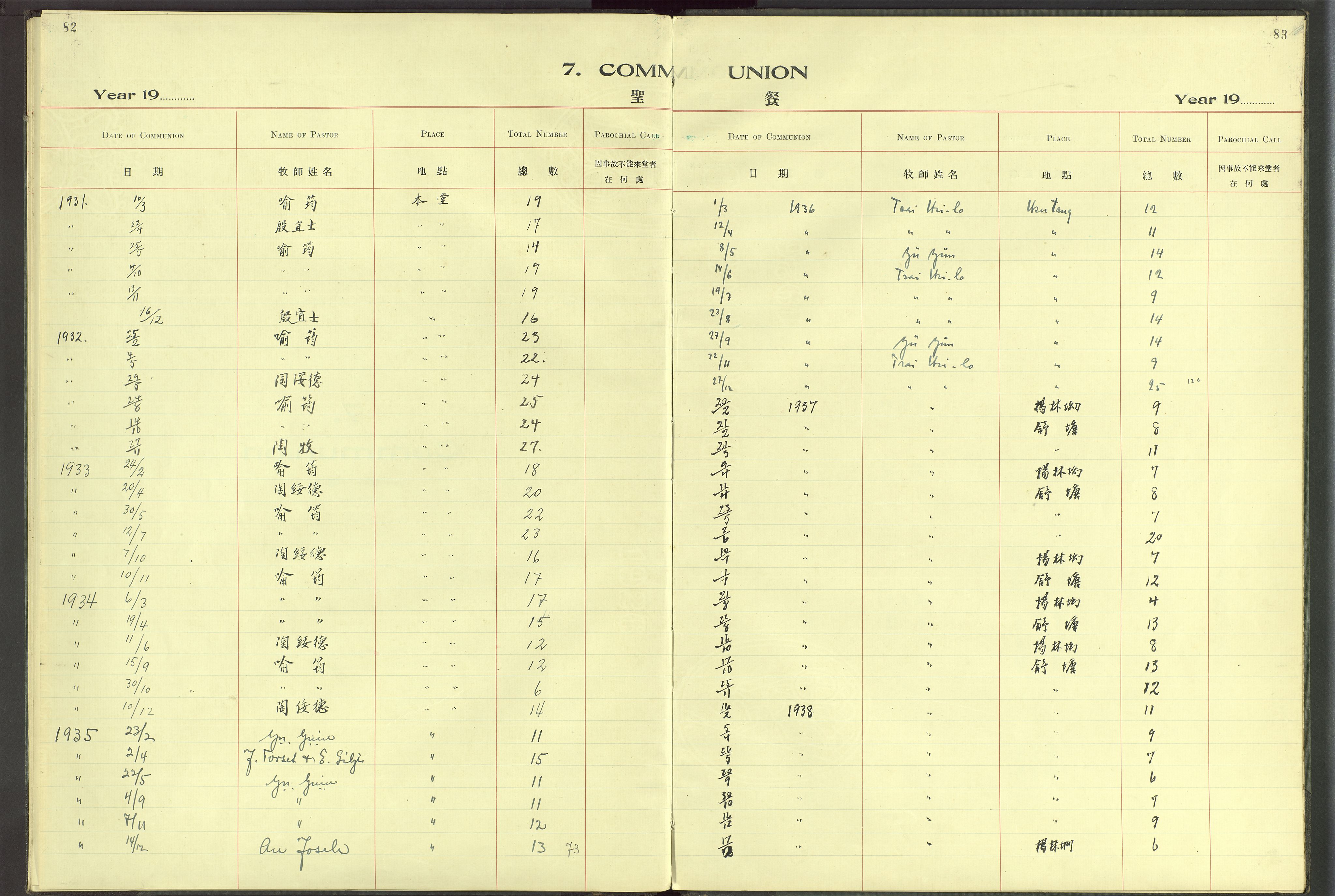 Det Norske Misjonsselskap - utland - Kina (Hunan), VID/MA-A-1065/Dm/L0066: Parish register (official) no. 104, 1911-1943, p. 82-83