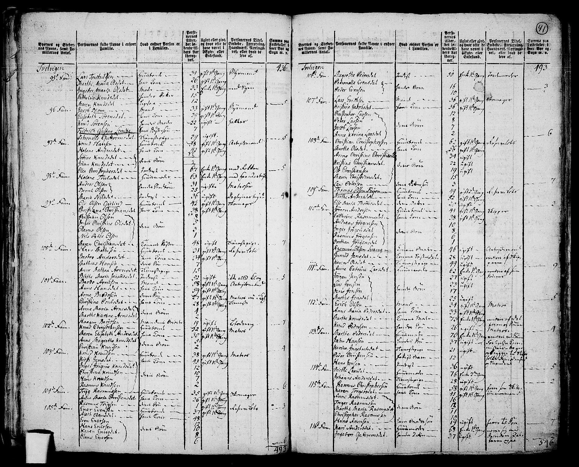 RA, 1801 census for 0628P Hurum, 1801, p. 40b-41a