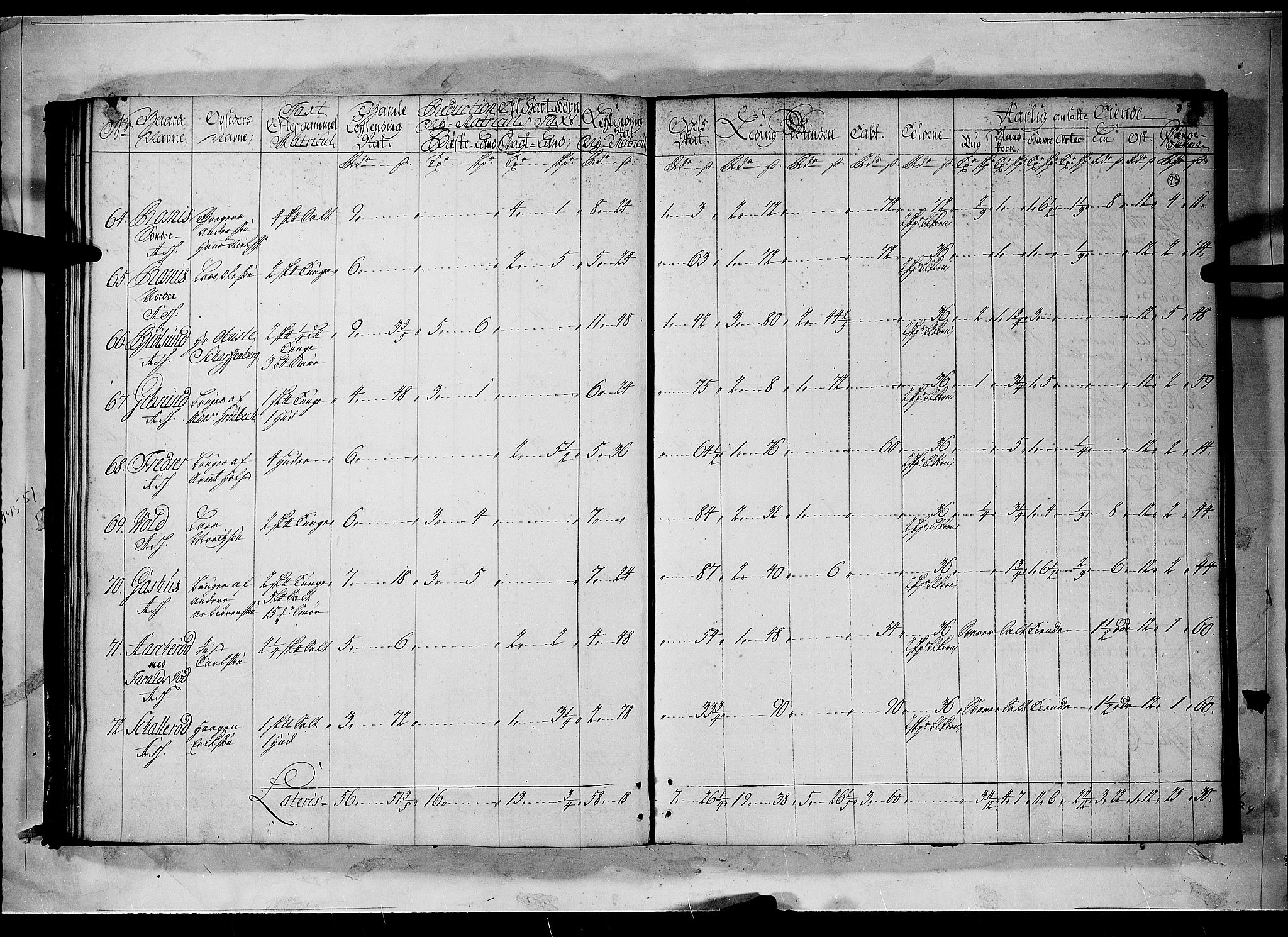 Rentekammeret inntil 1814, Realistisk ordnet avdeling, AV/RA-EA-4070/N/Nb/Nbf/L0096: Moss, Onsøy, Tune og Veme matrikkelprotokoll, 1723, p. 92b-93a