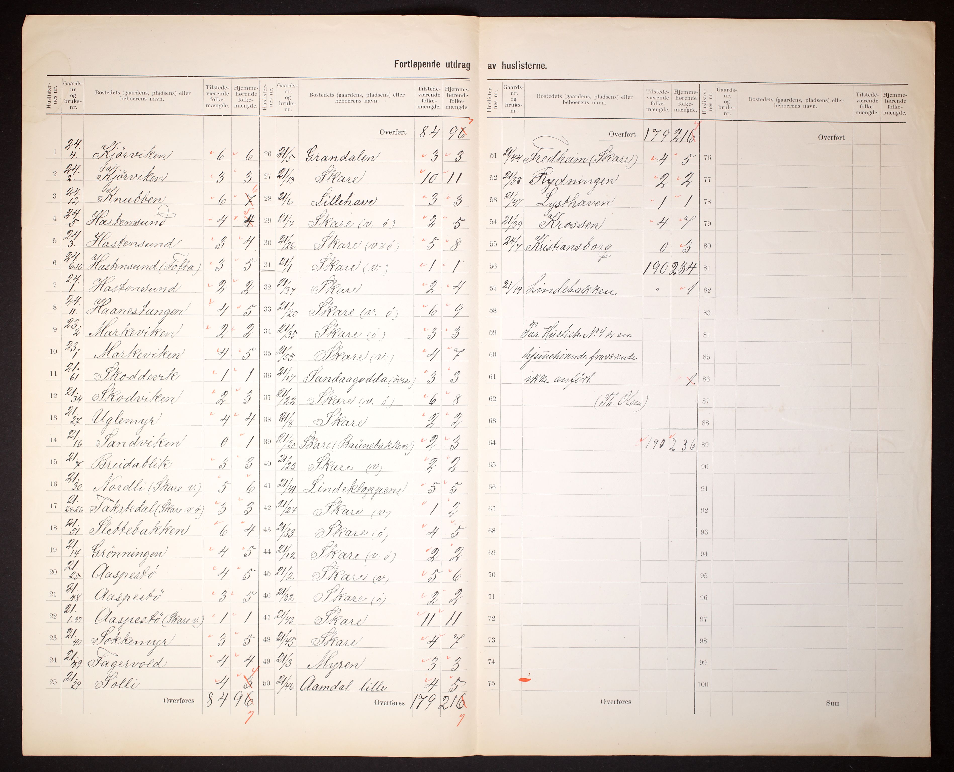 RA, 1910 census for Tromøy, 1910, p. 5